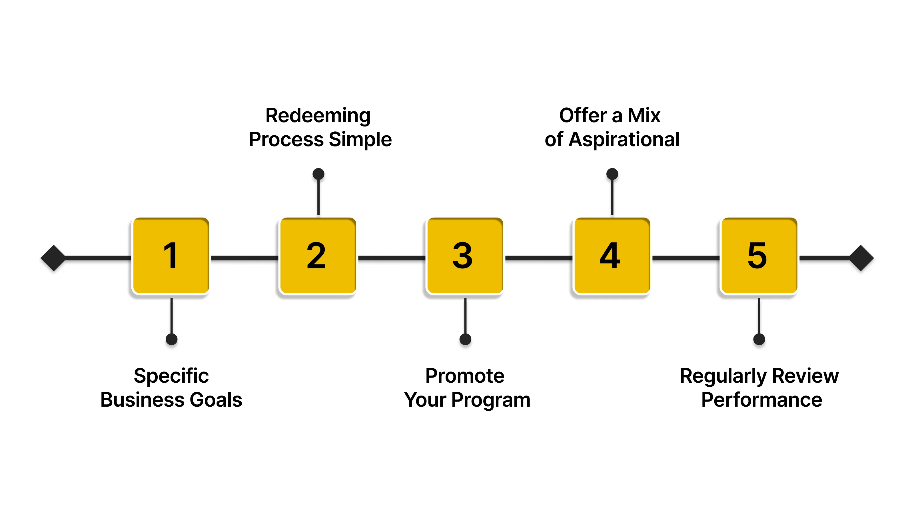 Tips For Implementing A Successful Point Reward System