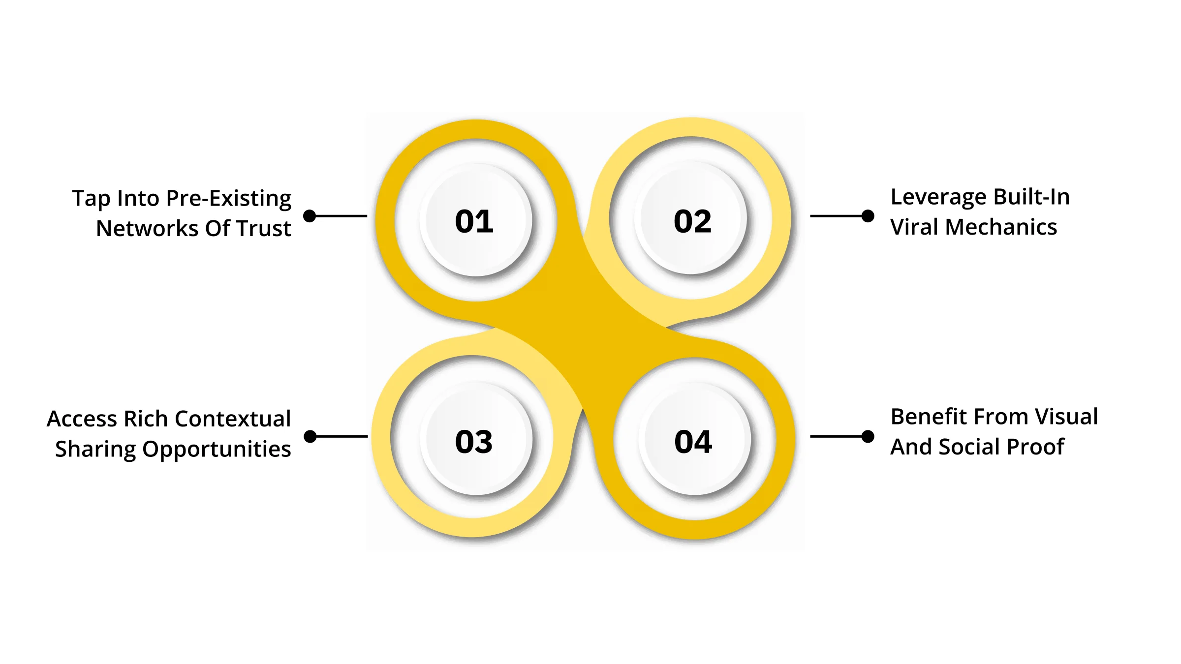 Why Social Media is Your Most Powerful Referral Channel