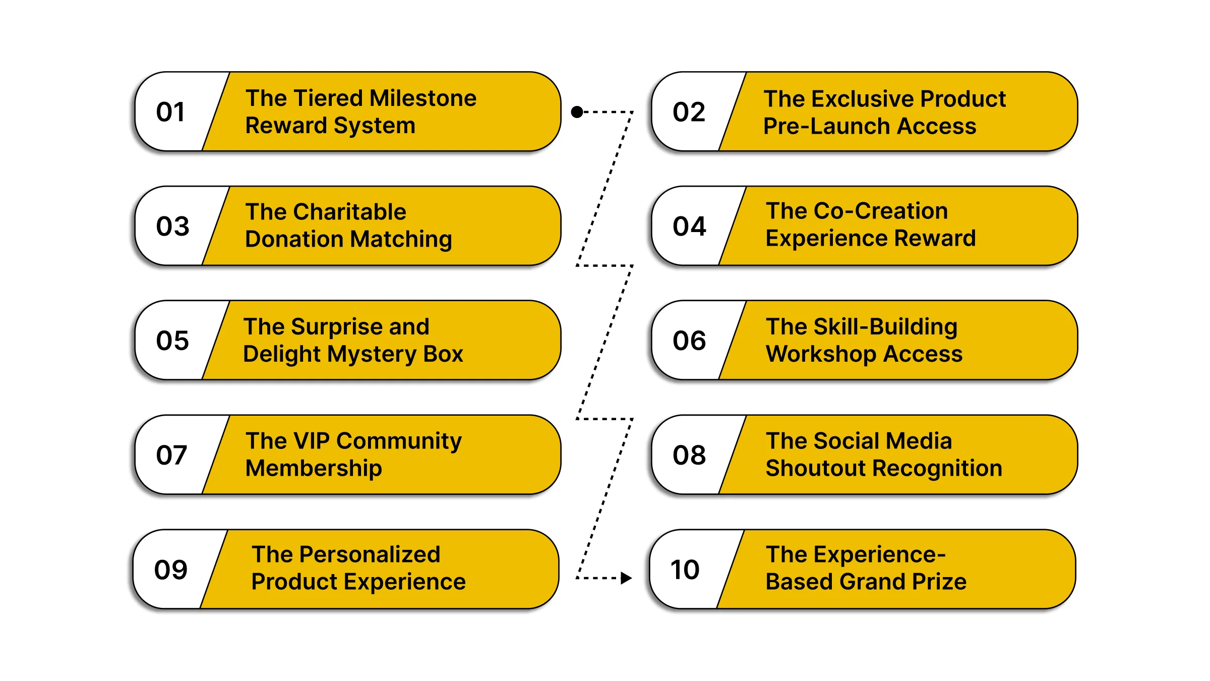10 Creative Ways to Enhance Social Media Referral Incentives