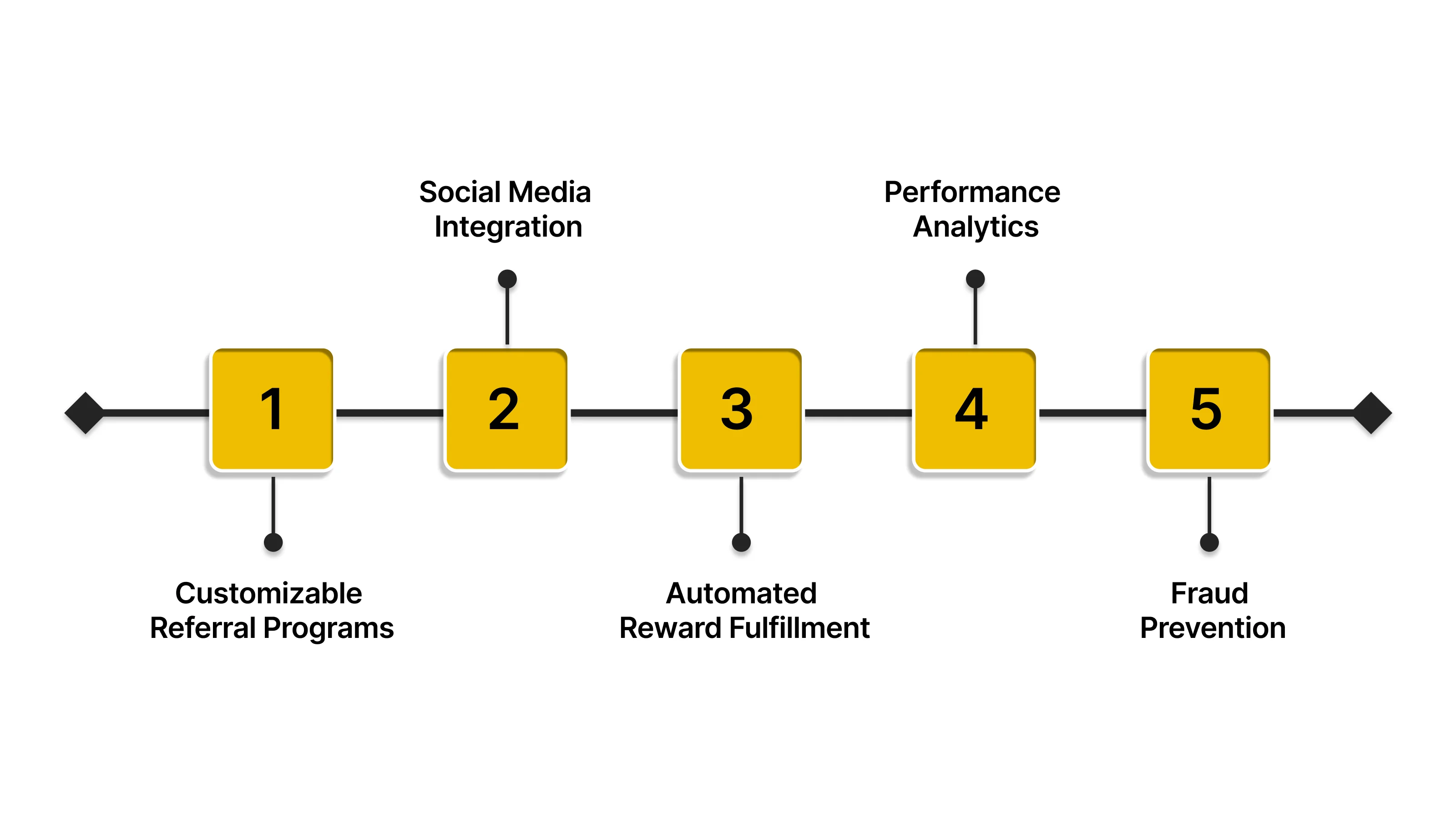 Enhance Customer Referral Incentives With Nector