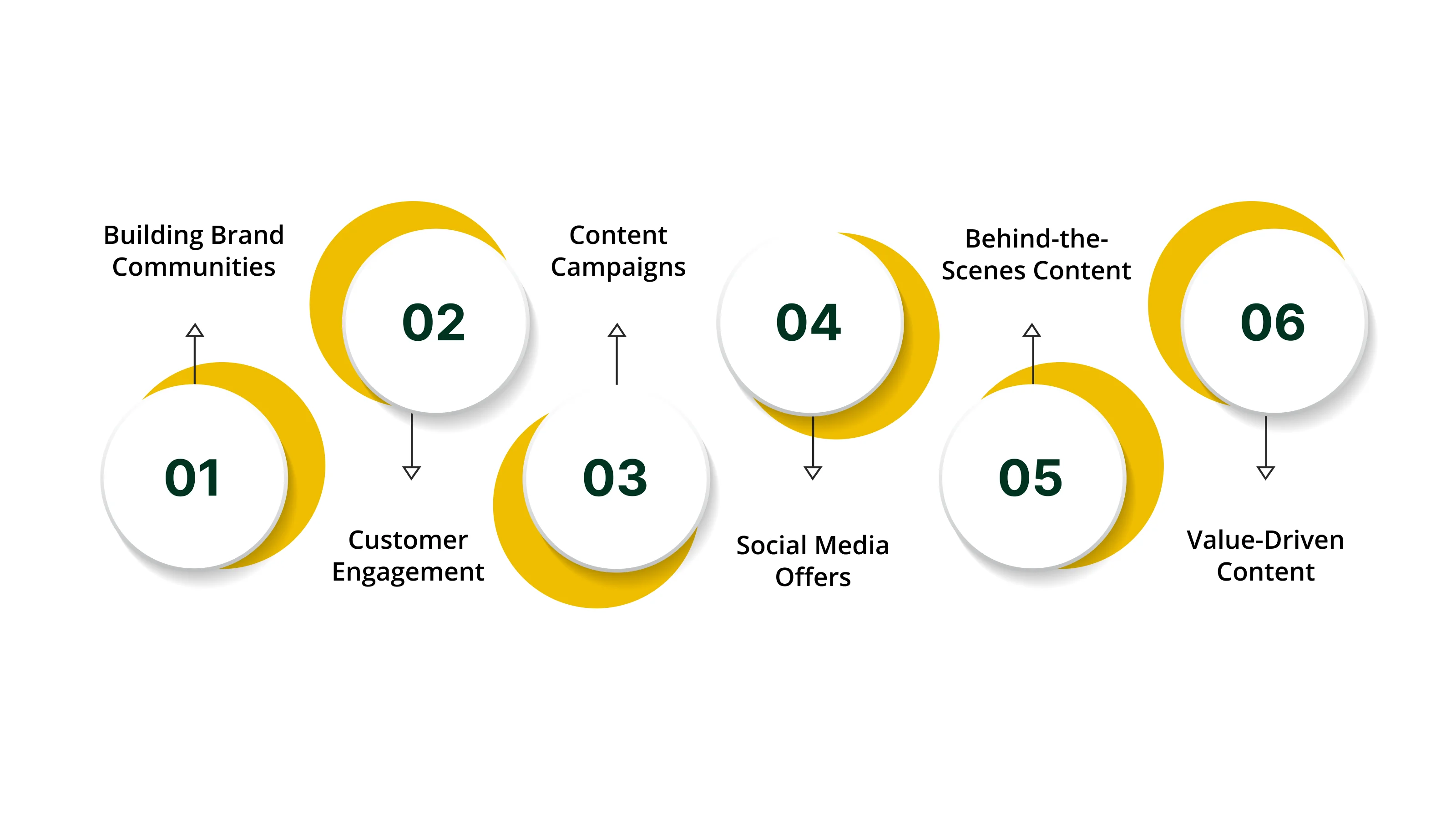 The Influence Of Social Media Marketing On Customer Loyalty