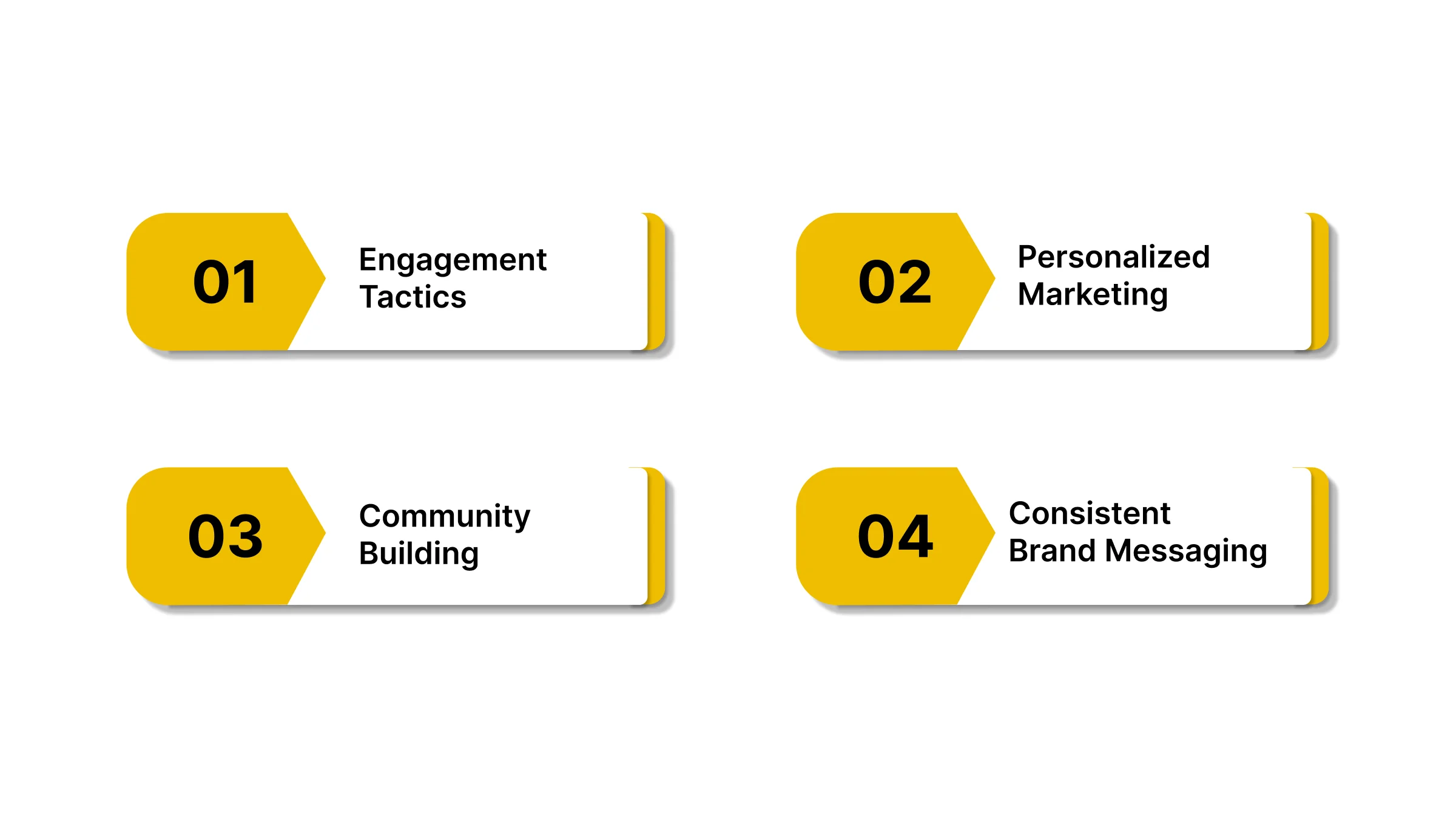 Social Media Marketing Activities To Build Loyalty