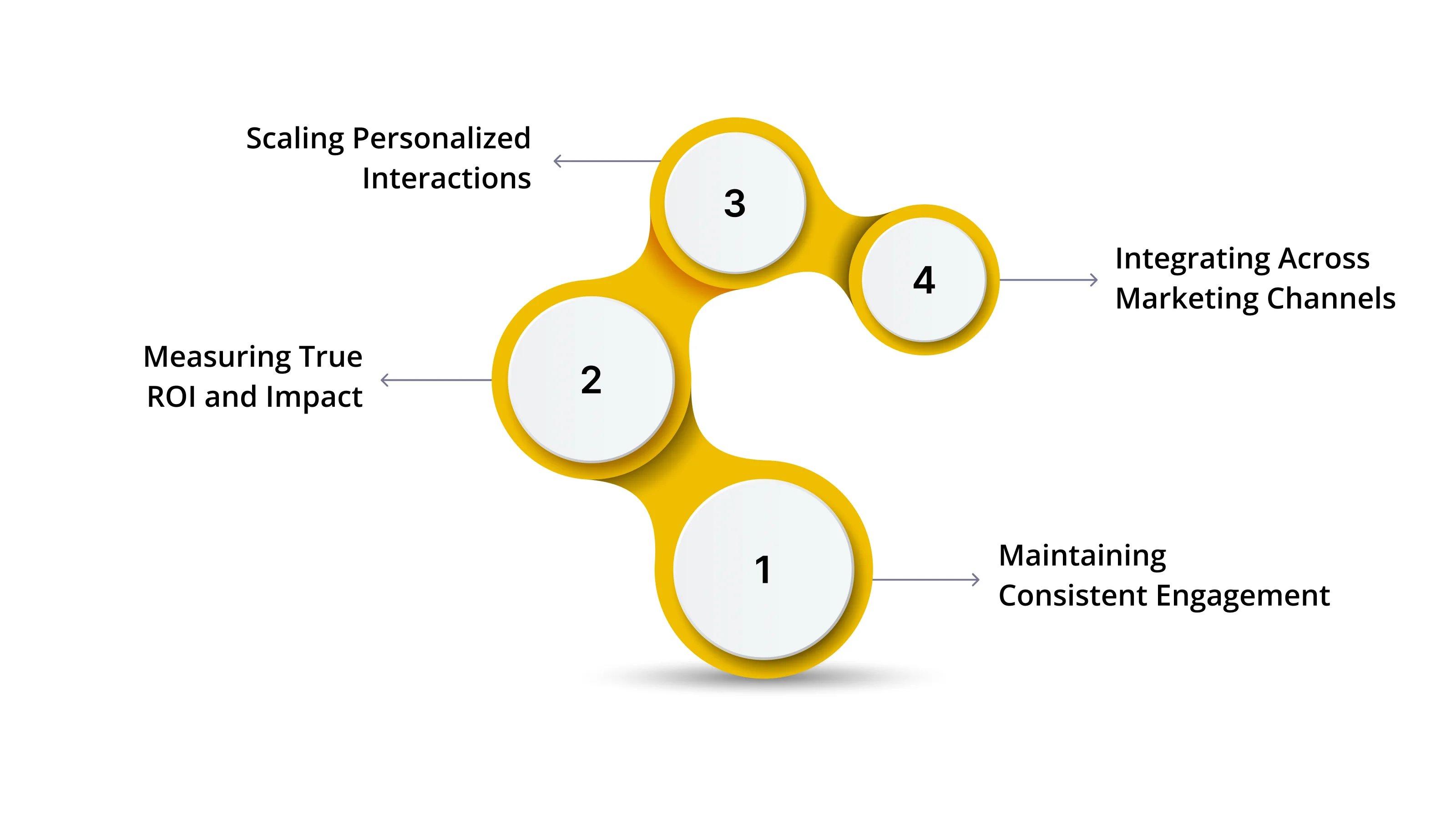 Common Challenges in Social Media Loyalty Building