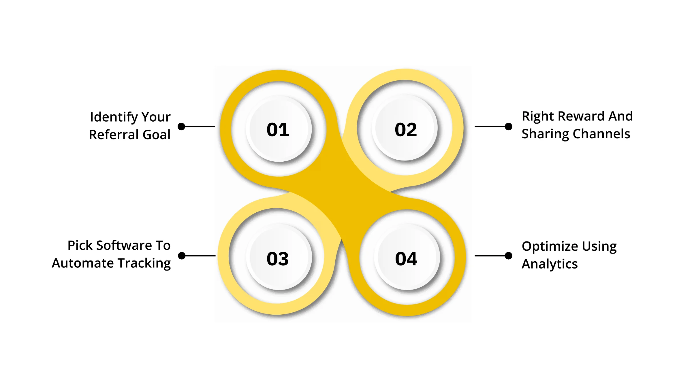 How to Create a Customer Referral Program That Converts