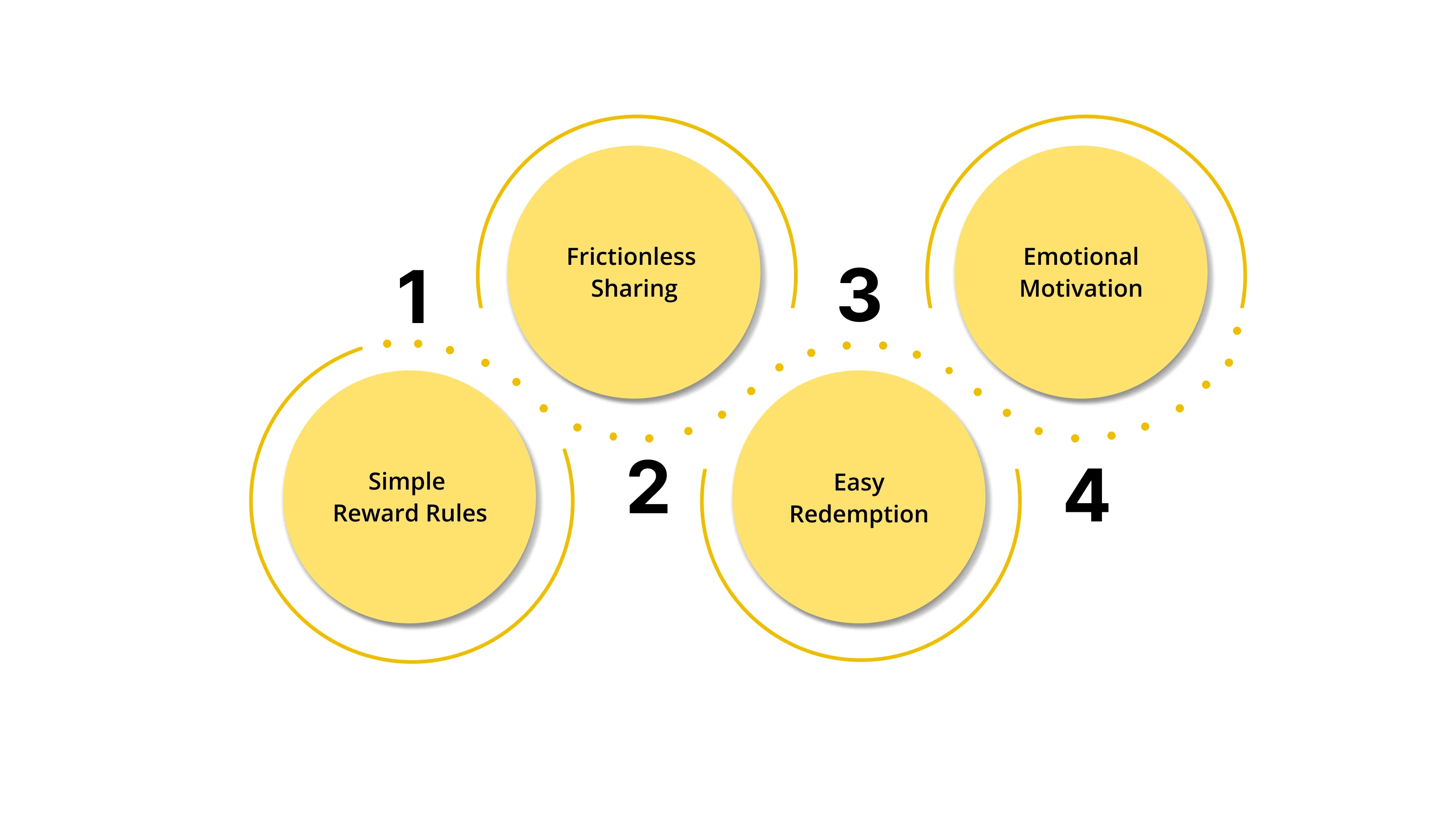 Key Elements That Make a Referral Program Successful