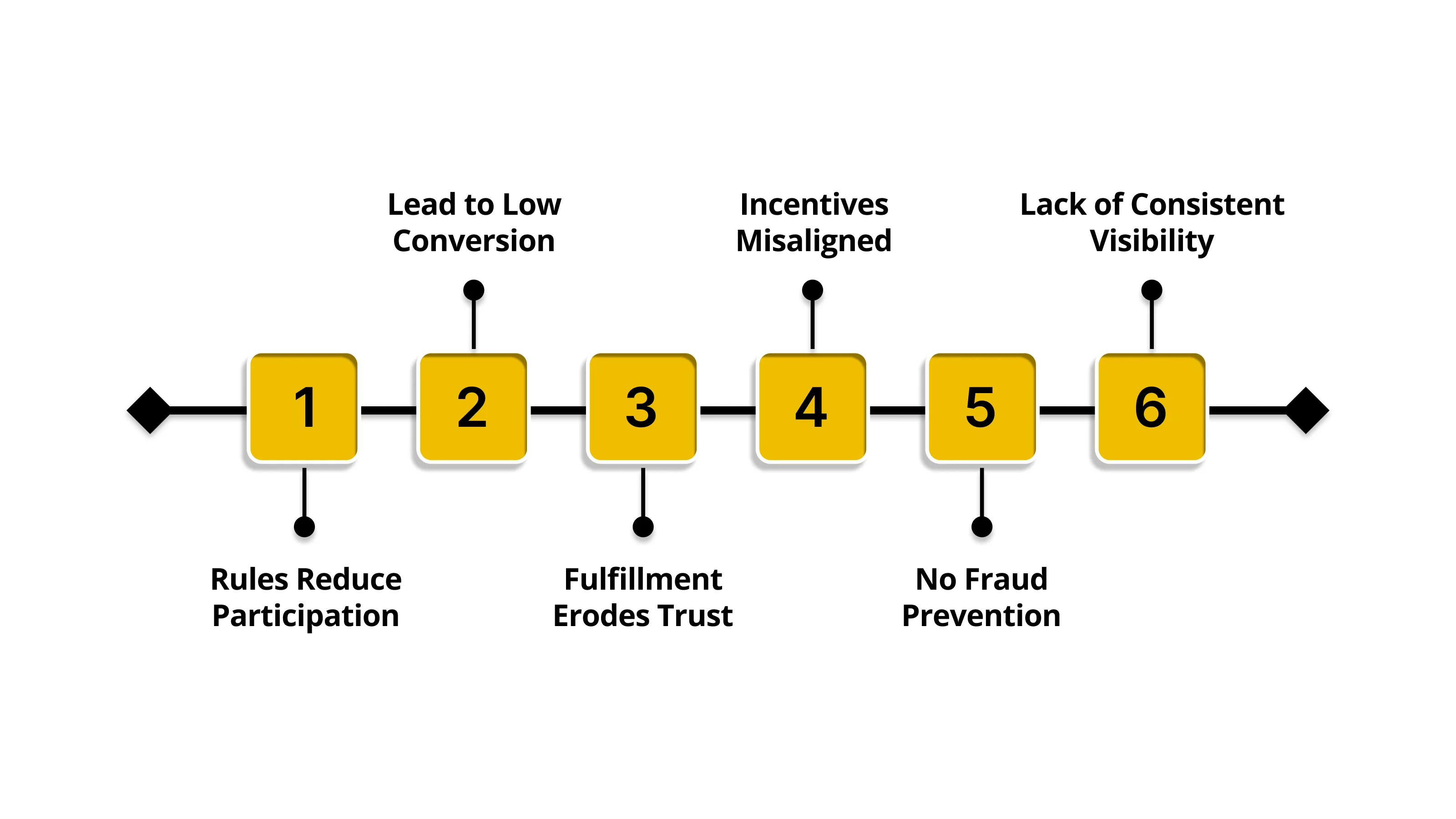 Common Mistakes That Undermine Referral Programs