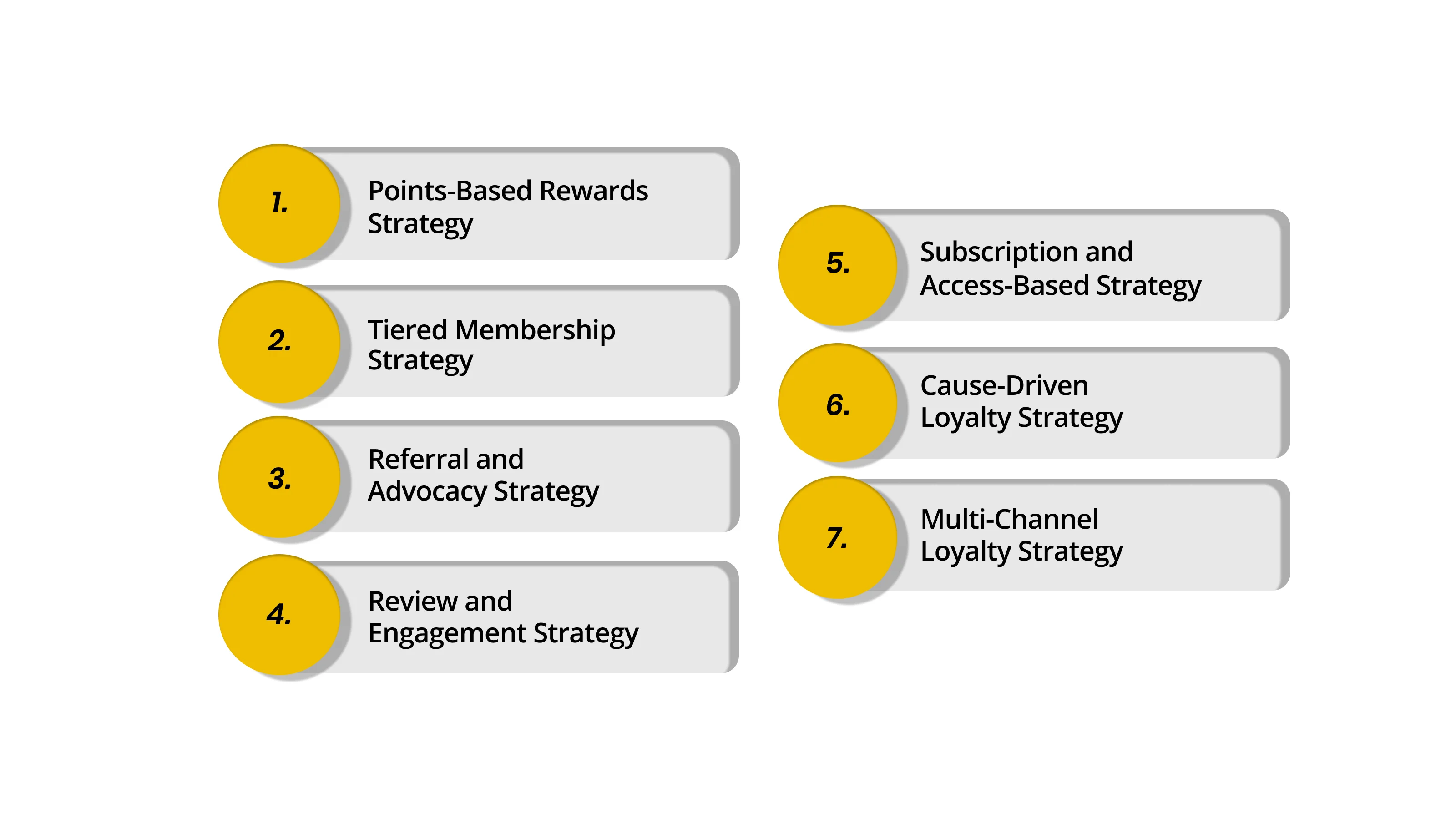 7 Different Loyalty Strategies That Actually Drive Results