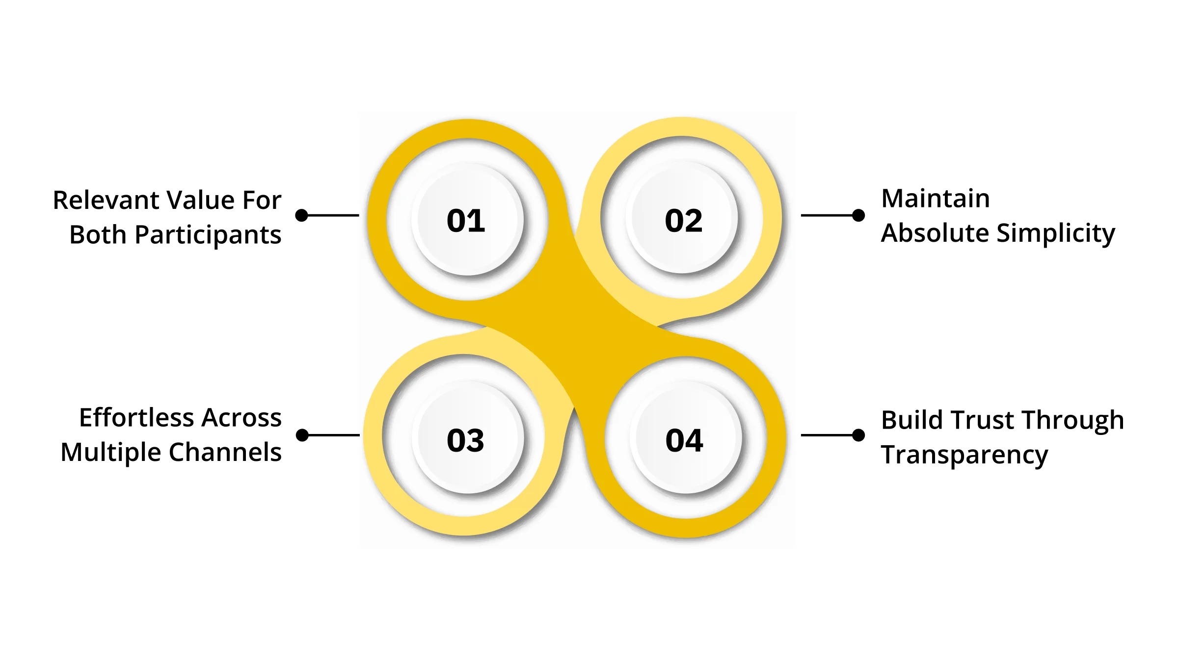 What Makes A Referral Successful