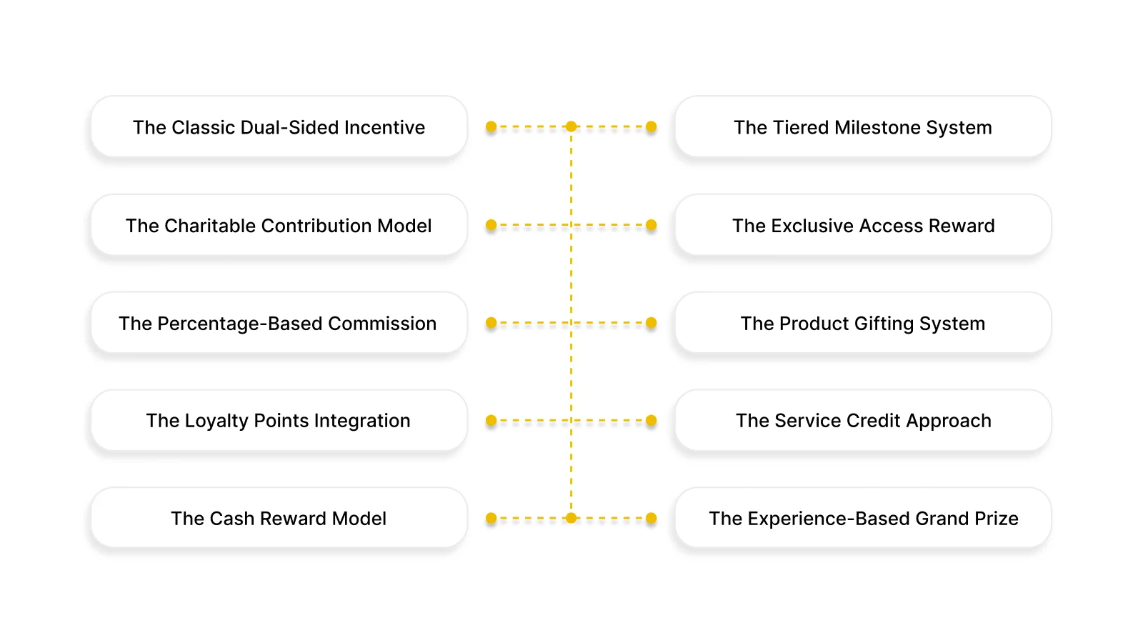Top 10 Referral Program Examples For Your Business
