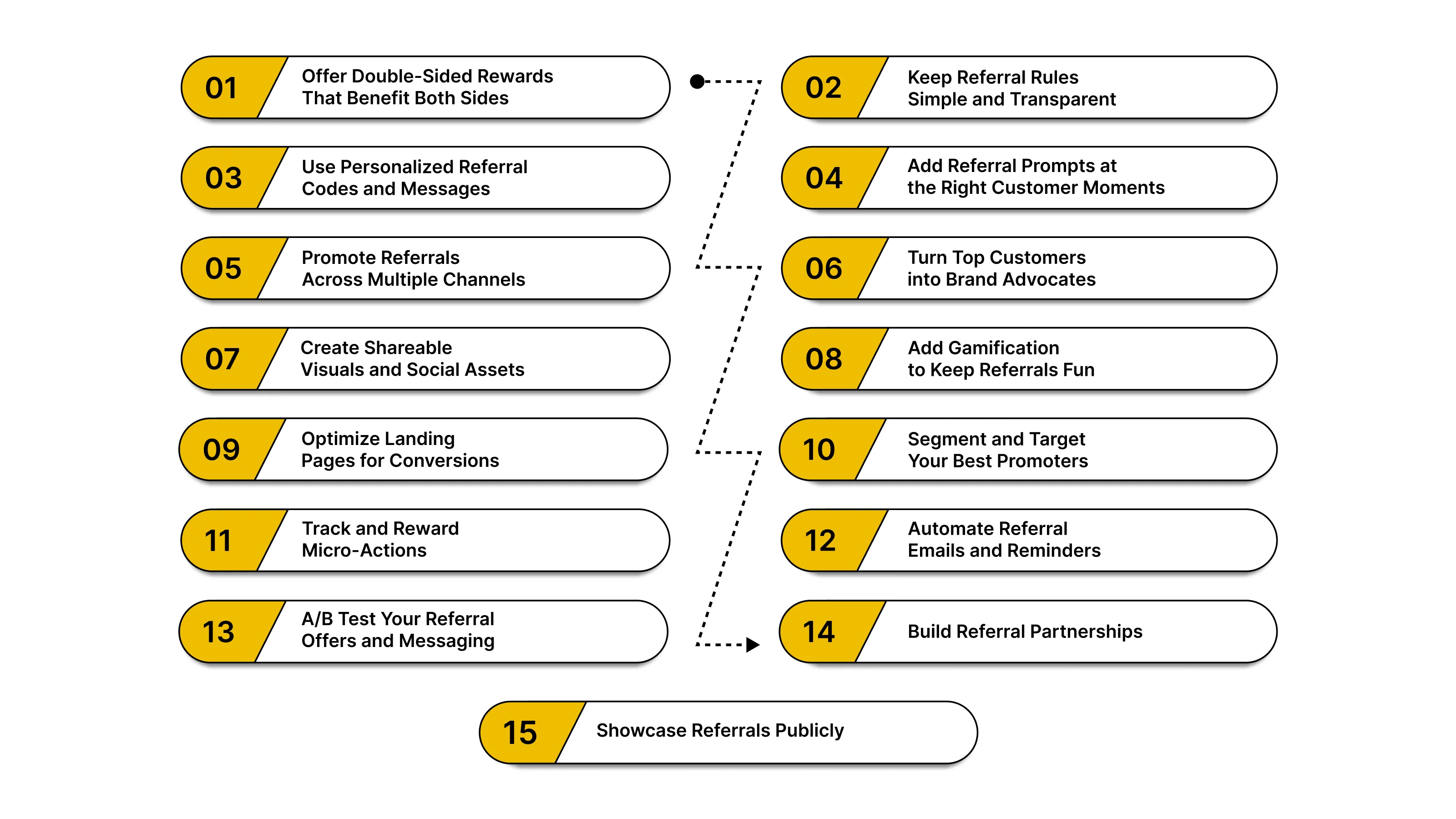 How to Increase Referral Traffic: 15 Proven Strategies That Actually Work