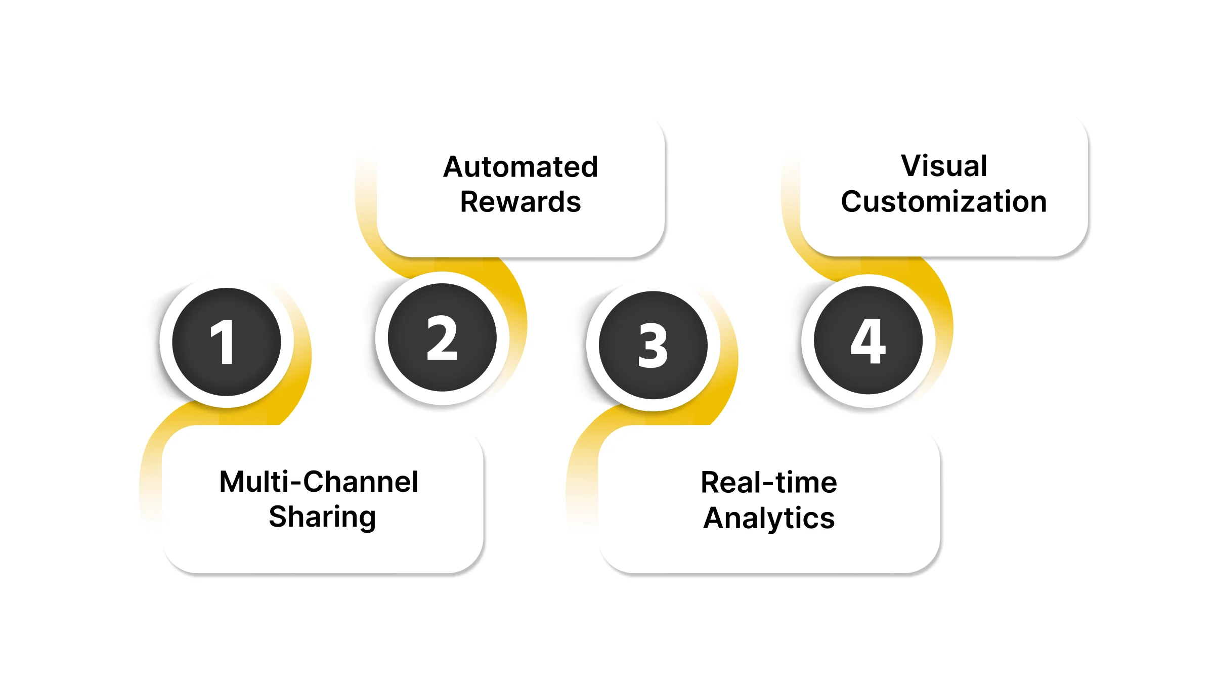 How Nector Helps You Increase Referral Traffic Effortlessly