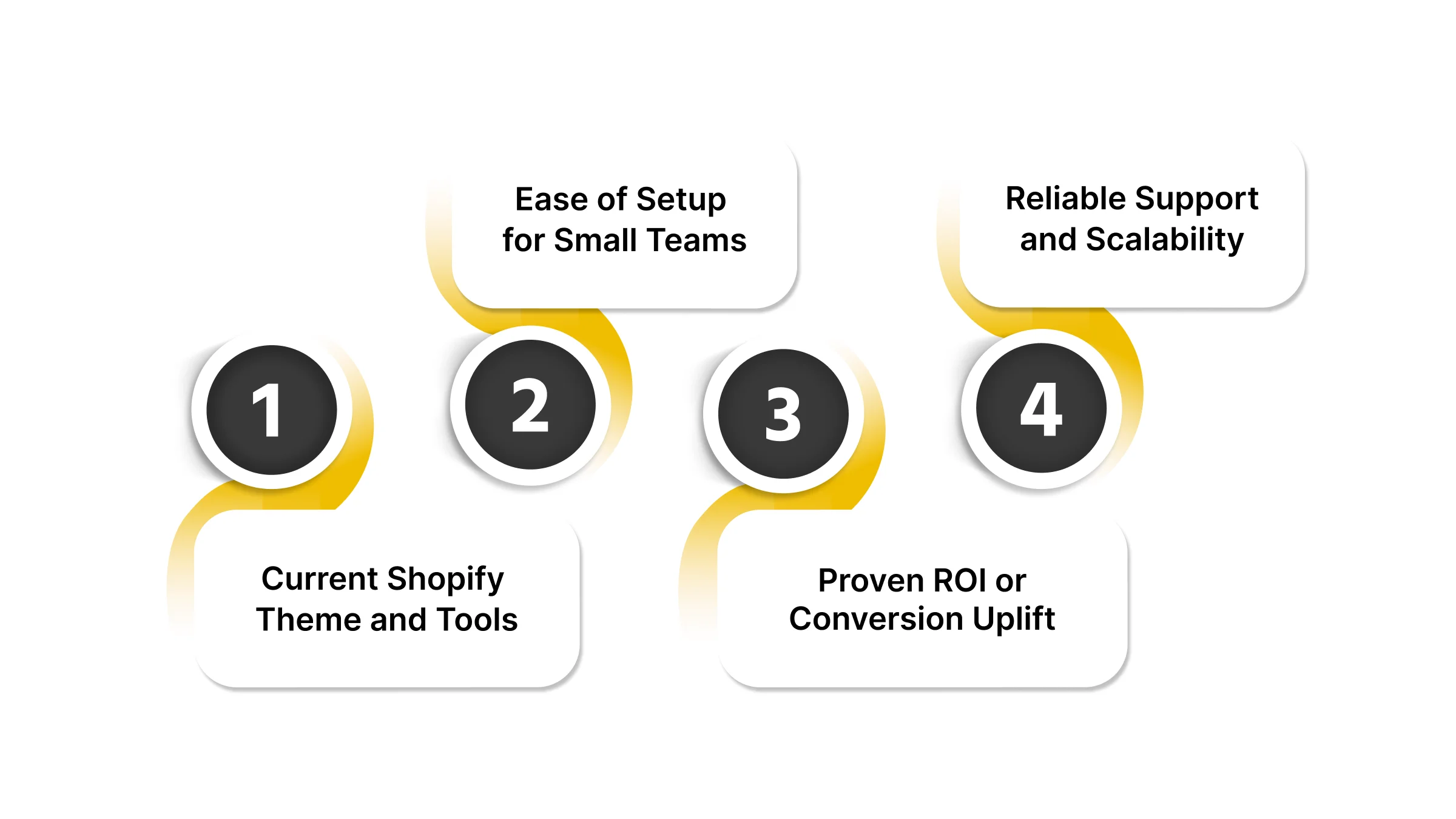 How to Pick the Right Shopify Apps for Your Store