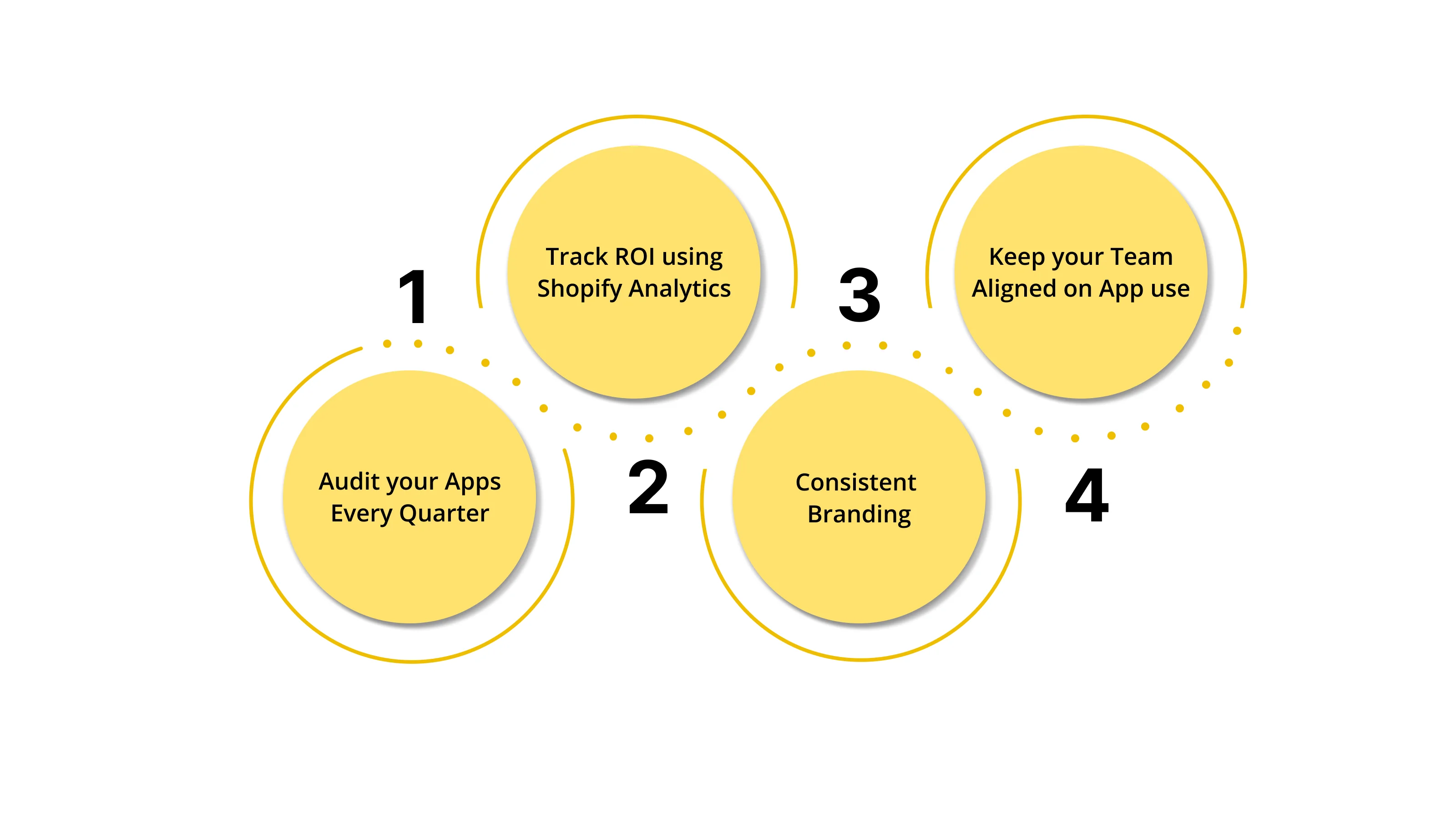 Tips to Get the Most Out of Your Shopify Apps