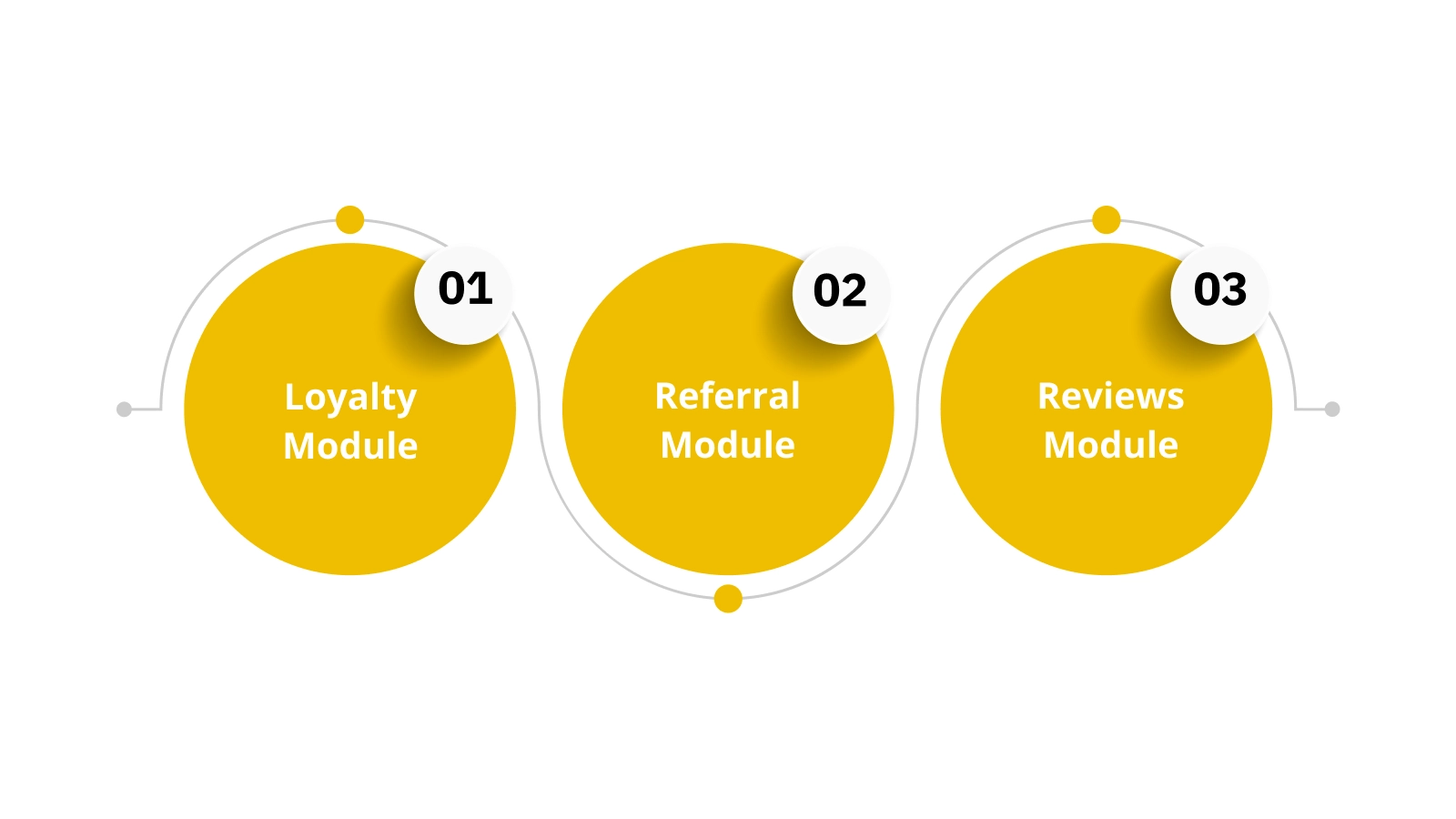How Does Nector Work for Vilvah? A Feature Overview