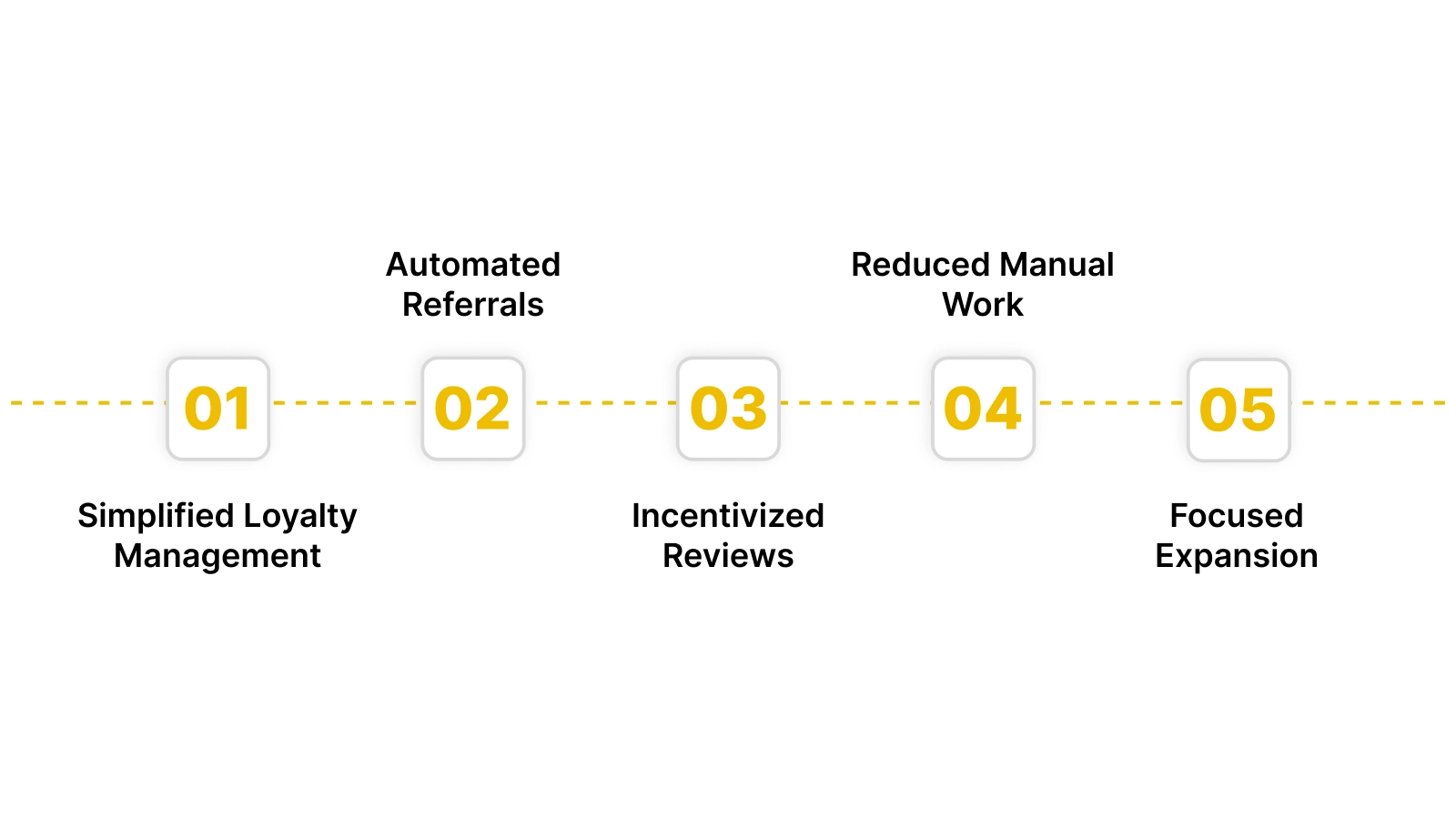 What Role Did Nector Play in Ugaoo’s Growth Strategy?