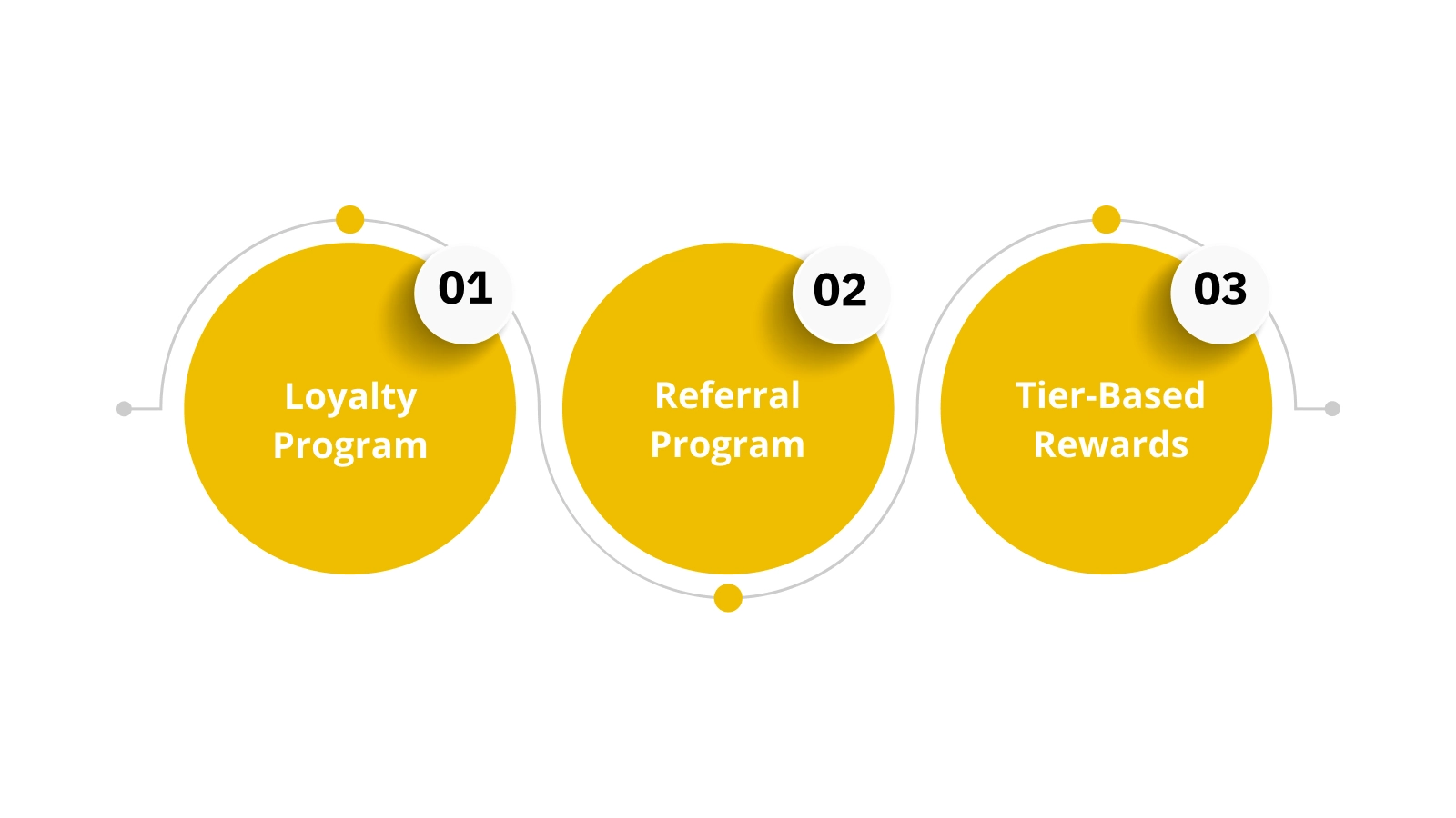 Key Features That Fueled Ugaoo’s Success