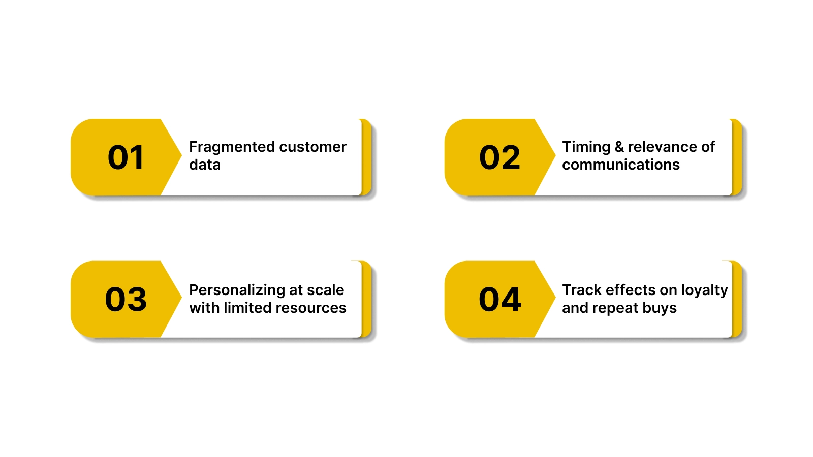 Key Post‑Purchase Loyalty Challenges to Address