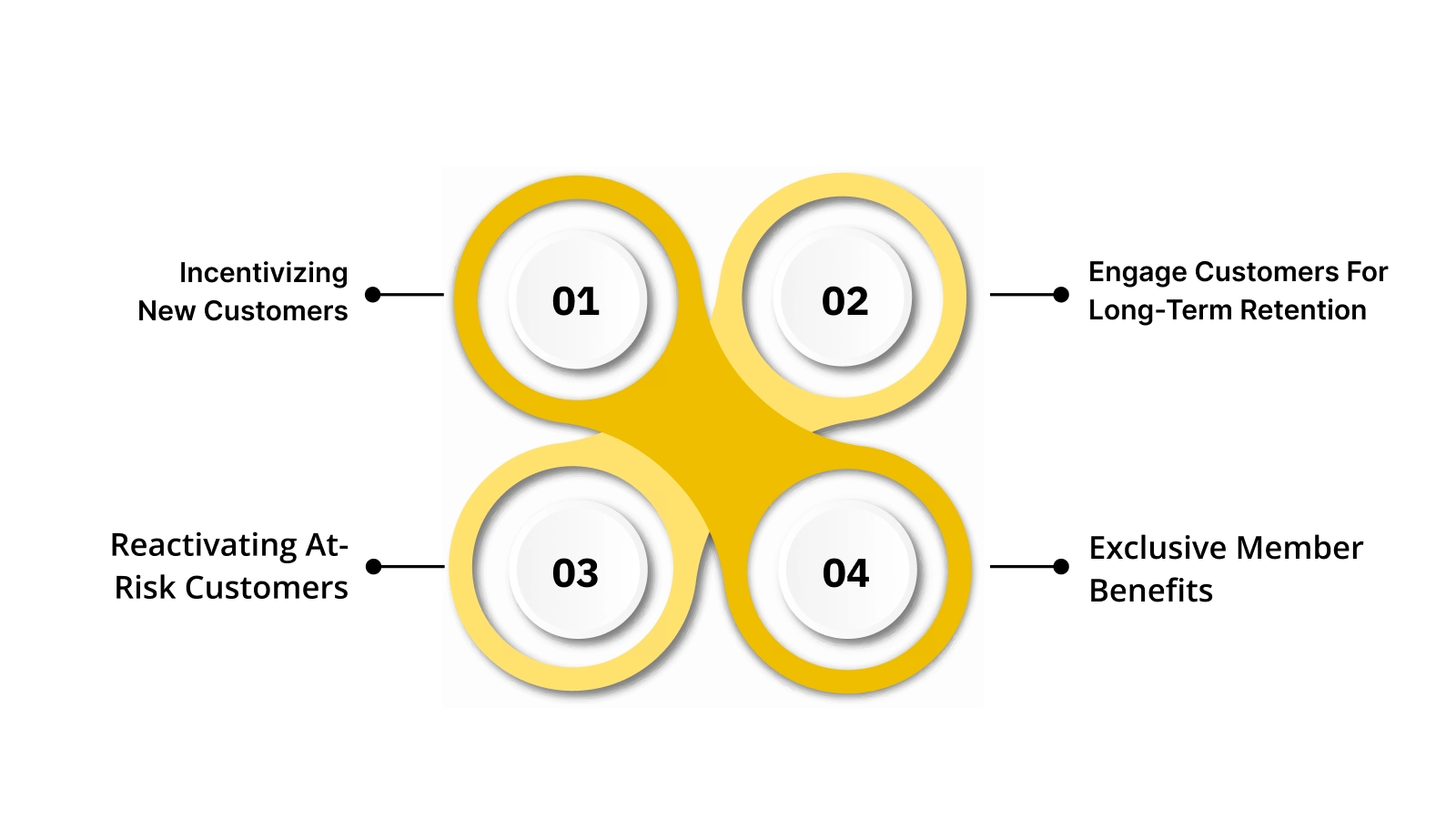 Effective Strategies to Drive Repeat Purchases with Loyalty Programs