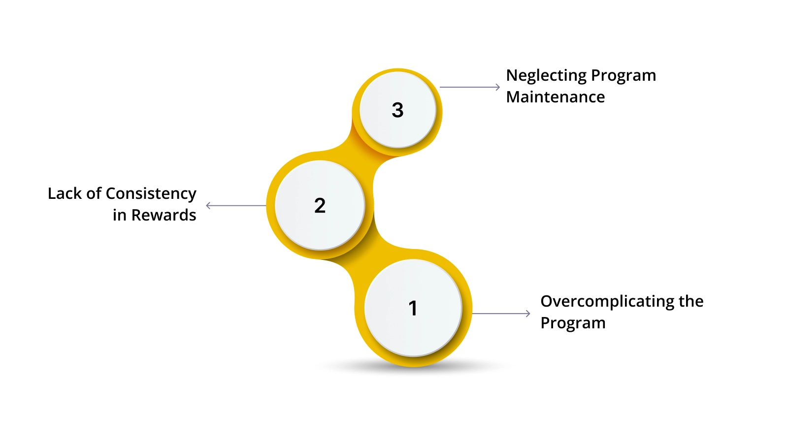 Common Pitfalls in Loyalty Programs and How to Avoid Them