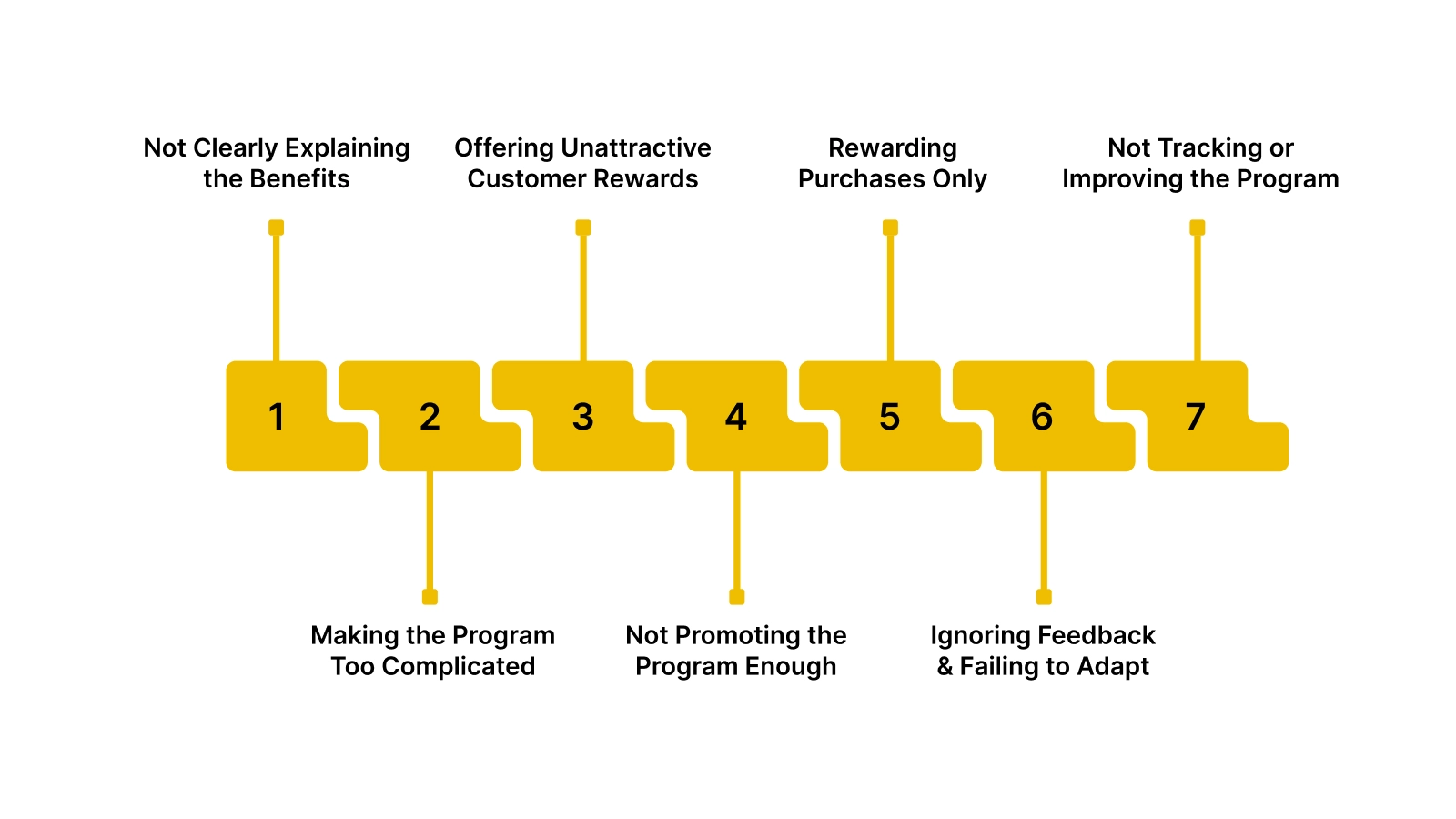 7 Common Customer Loyalty Mistakes to Avoid