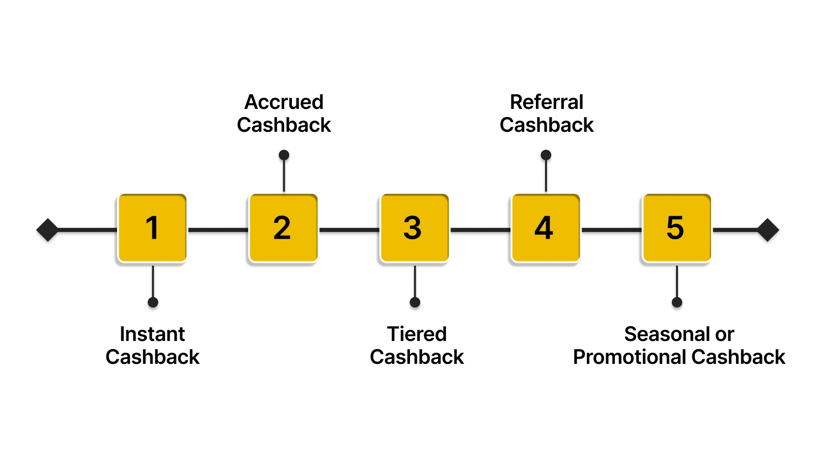 What Are Cashback Programs and Their Types?