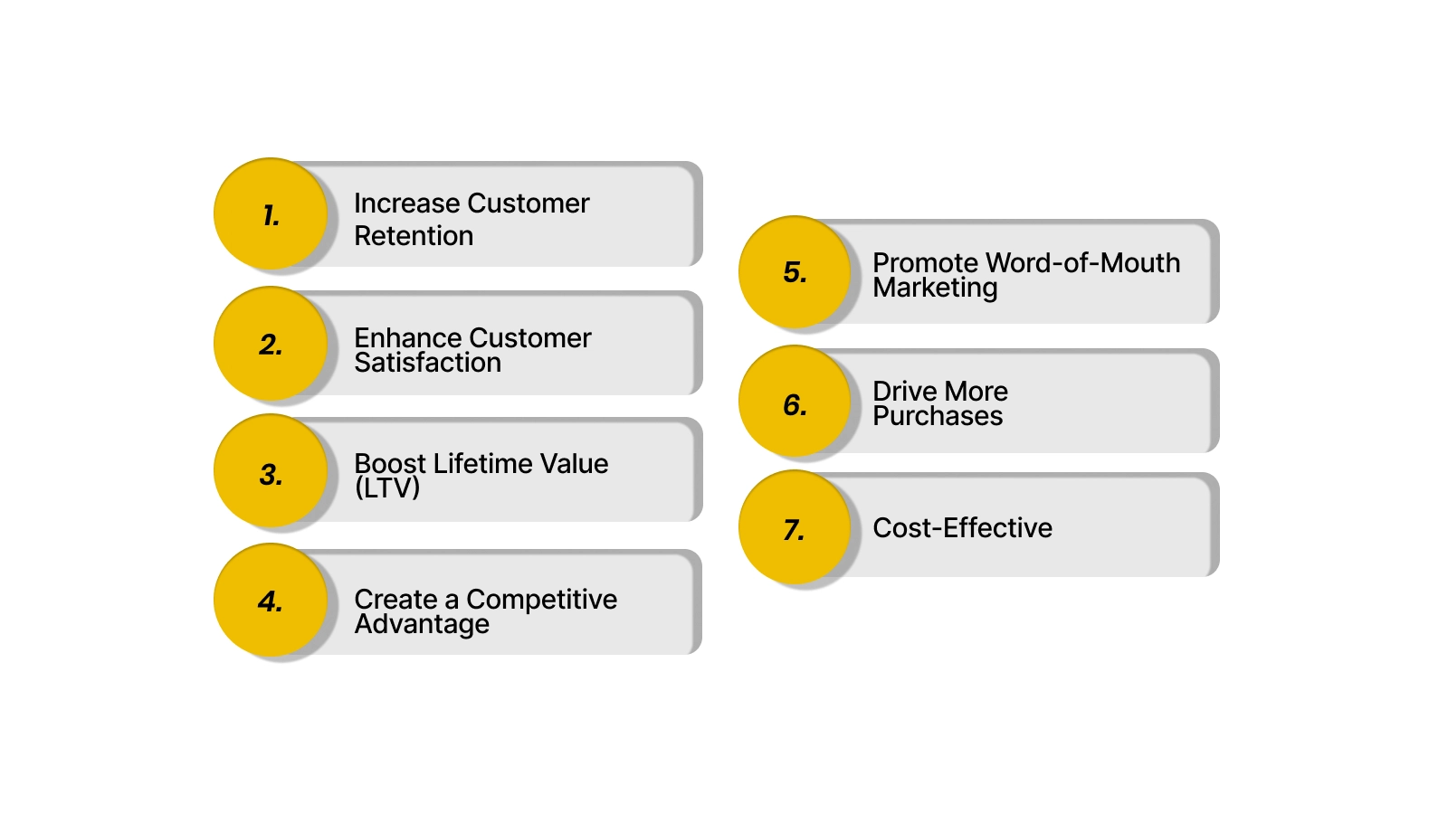 Why Should E-commerce Businesses Consider Implementing Cashback Programs?