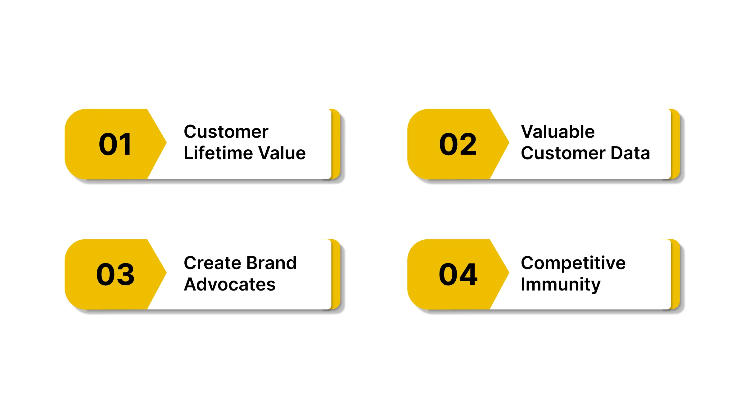 Why Are Customer Loyalty Programs Important