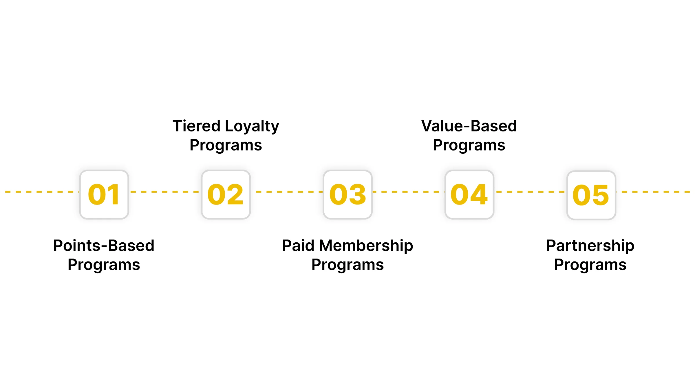 What Are the Different Types of Loyalty Programs?