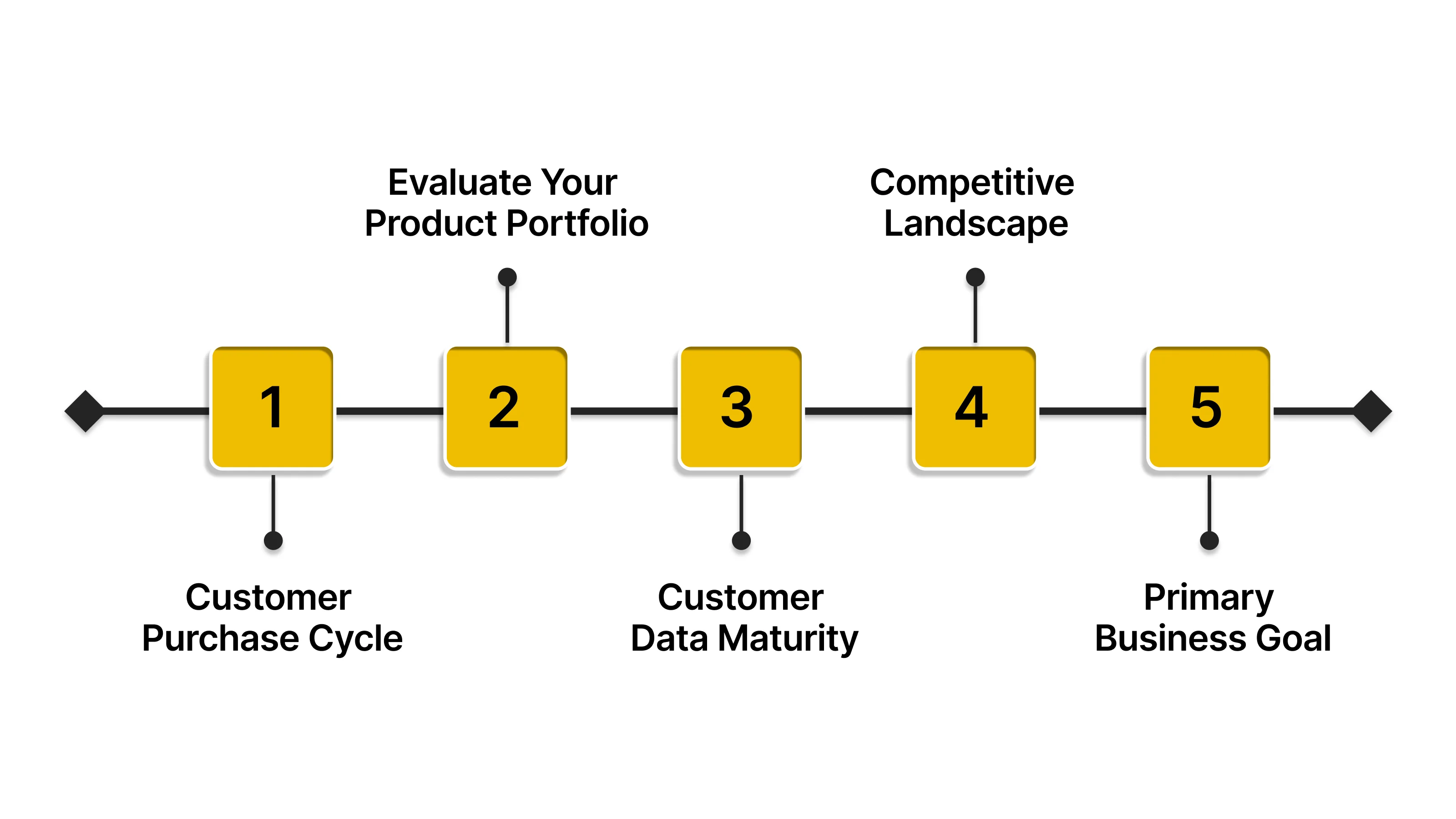 Tips To Choose The Right Program For Your Business