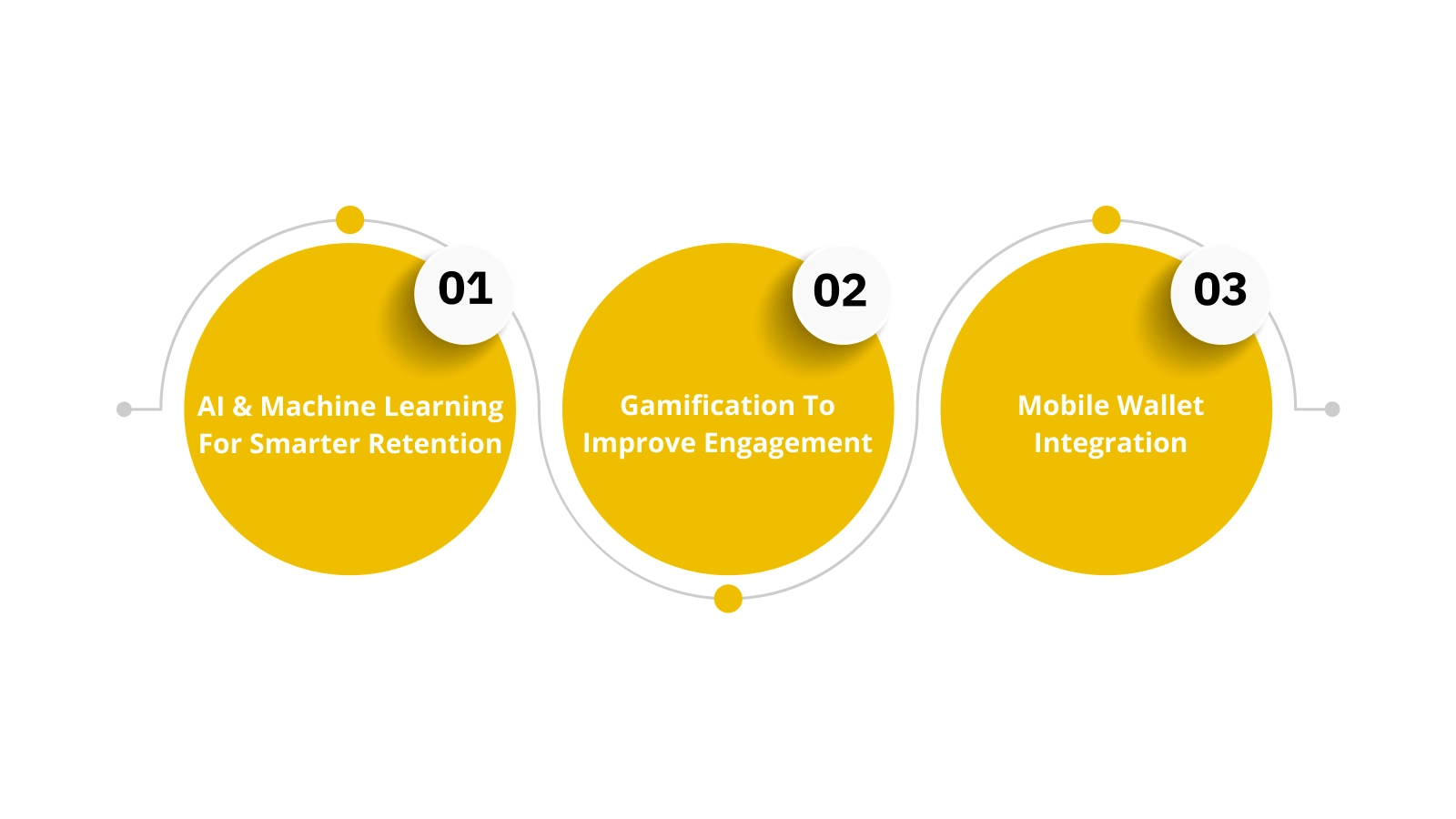 Top 3 Advanced Techniques in Loyalty Program Management