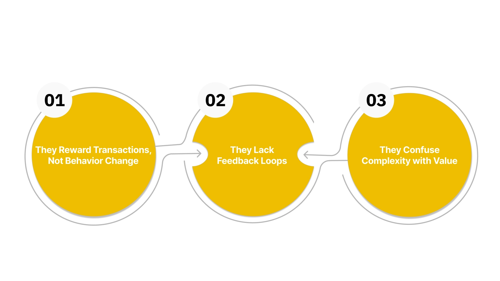 Why Most Loyalty Programs Fail (and How to Fix Them)