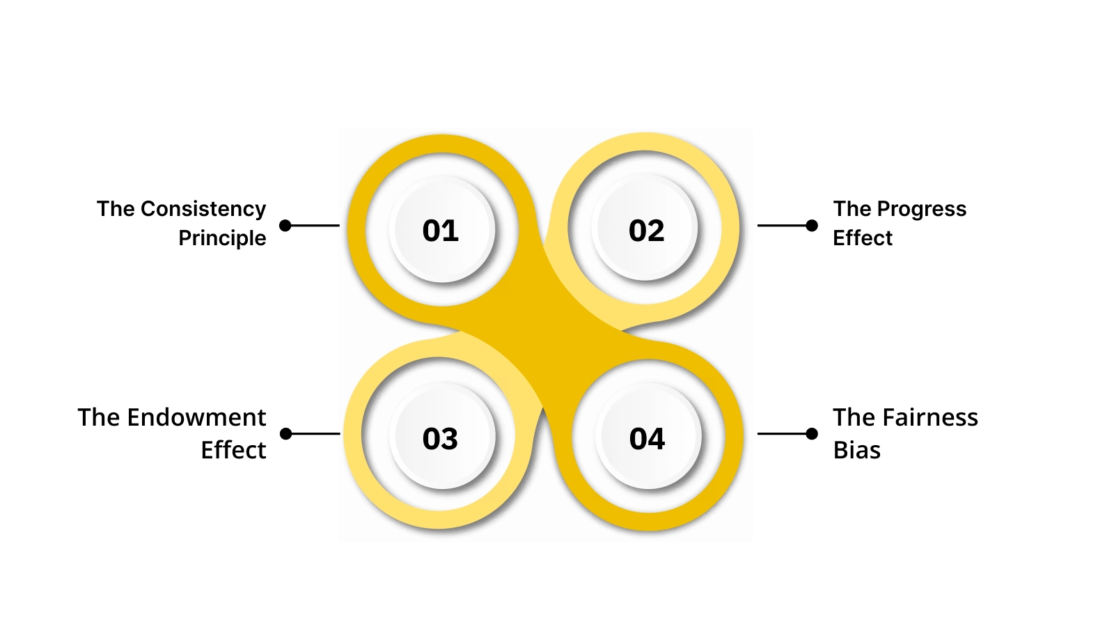 The Psychology of Loyalty: What Actually Keeps Customers Coming Back