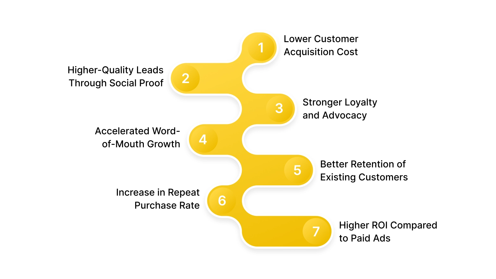 The Biggest Benefits of Using Referral Incentives