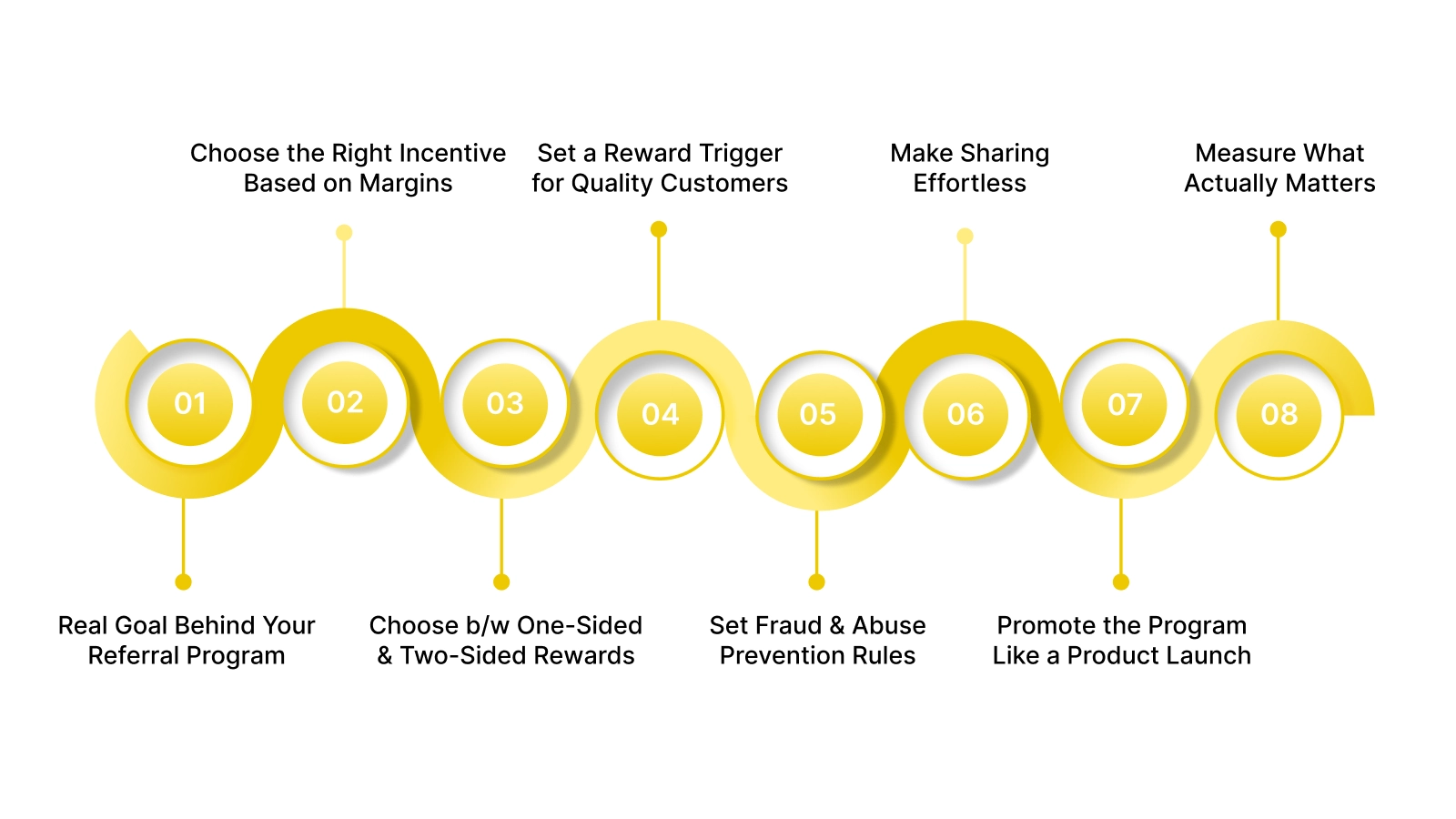 How to Build an Effective Referral Incentive Program in 8 Steps