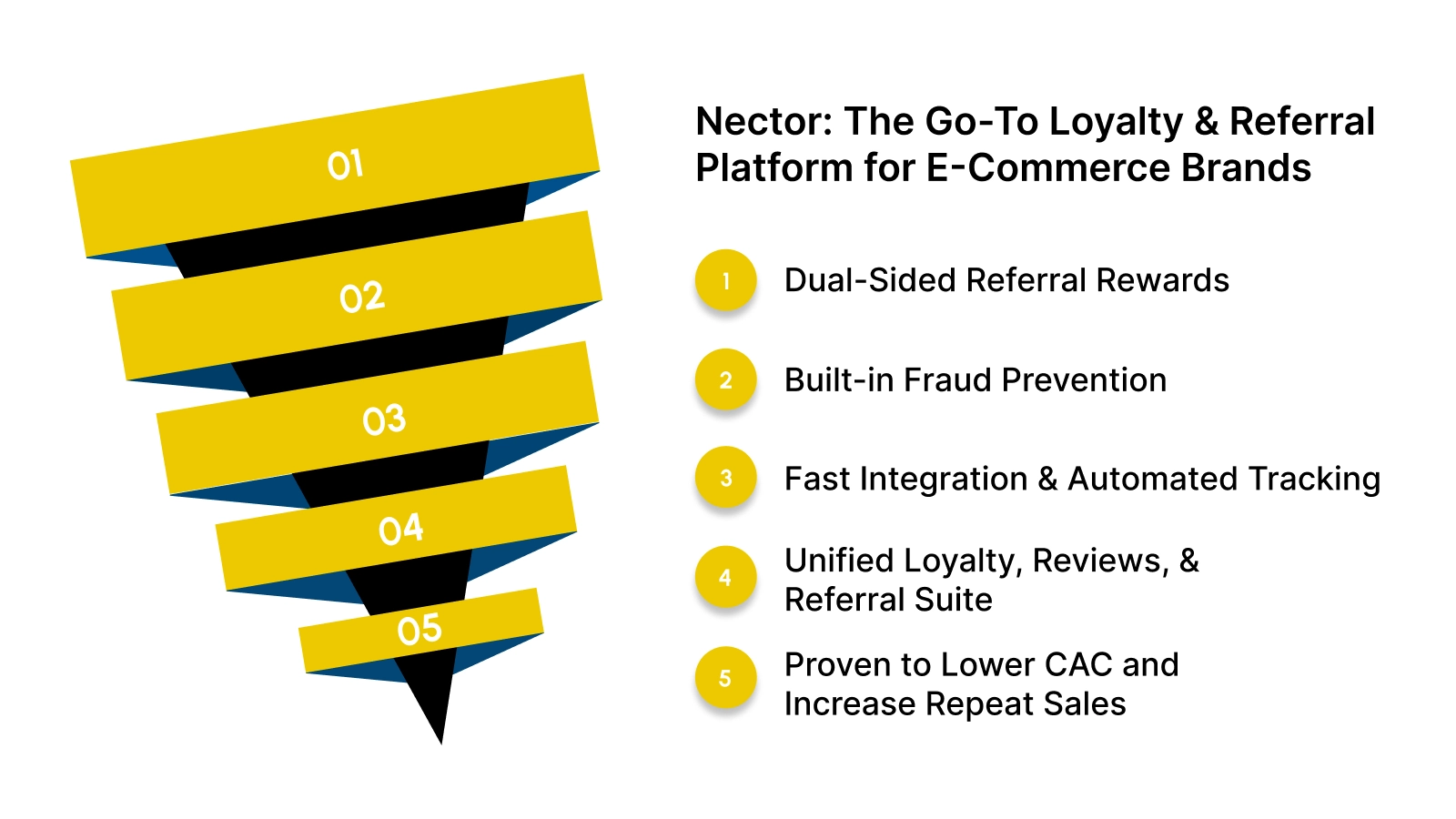 Why Nector Is the Go-To Referral and Loyalty Platform for E-commerce Brands