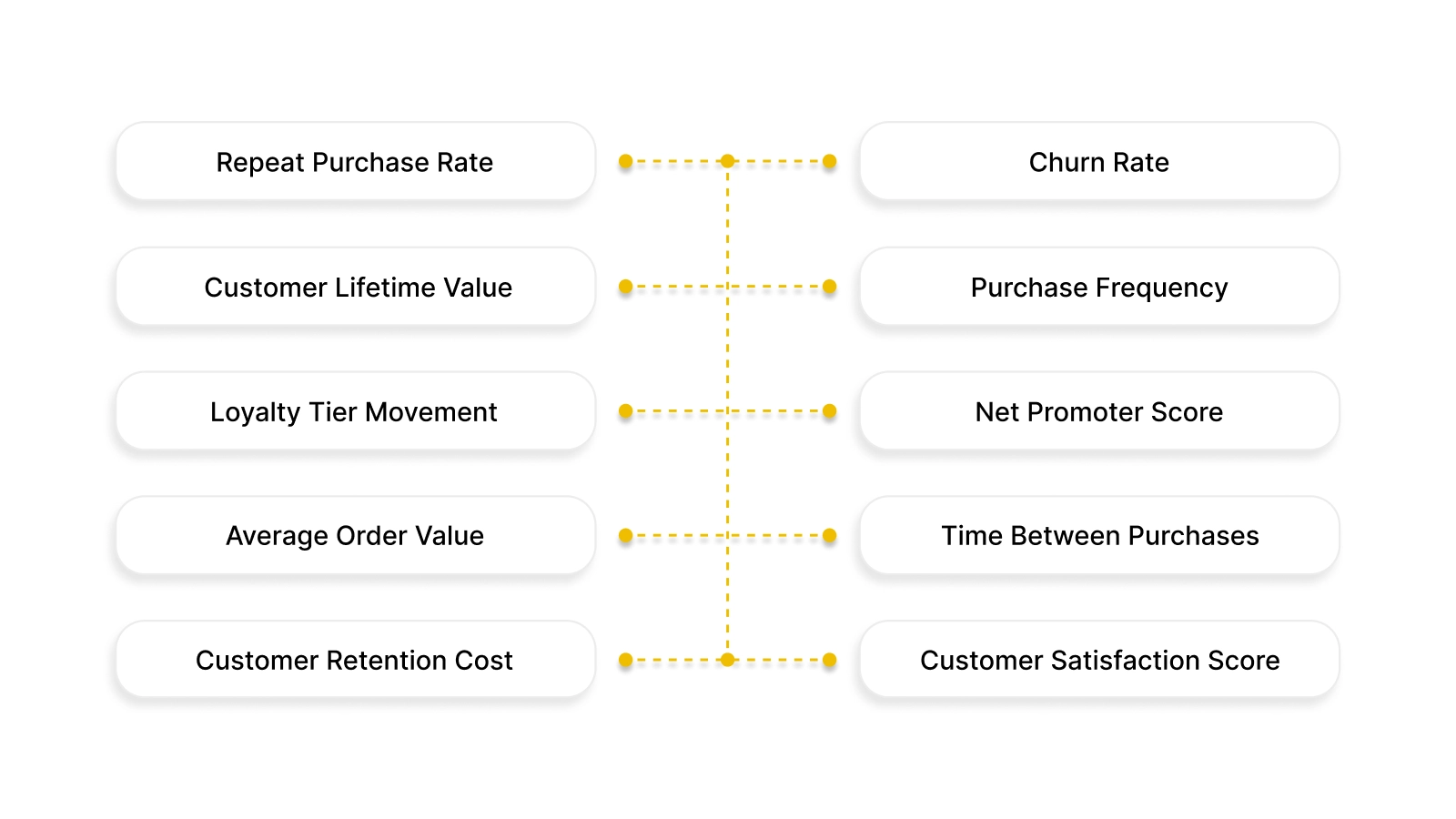 10 Additional Metrics to Track Alongside Retention Rate