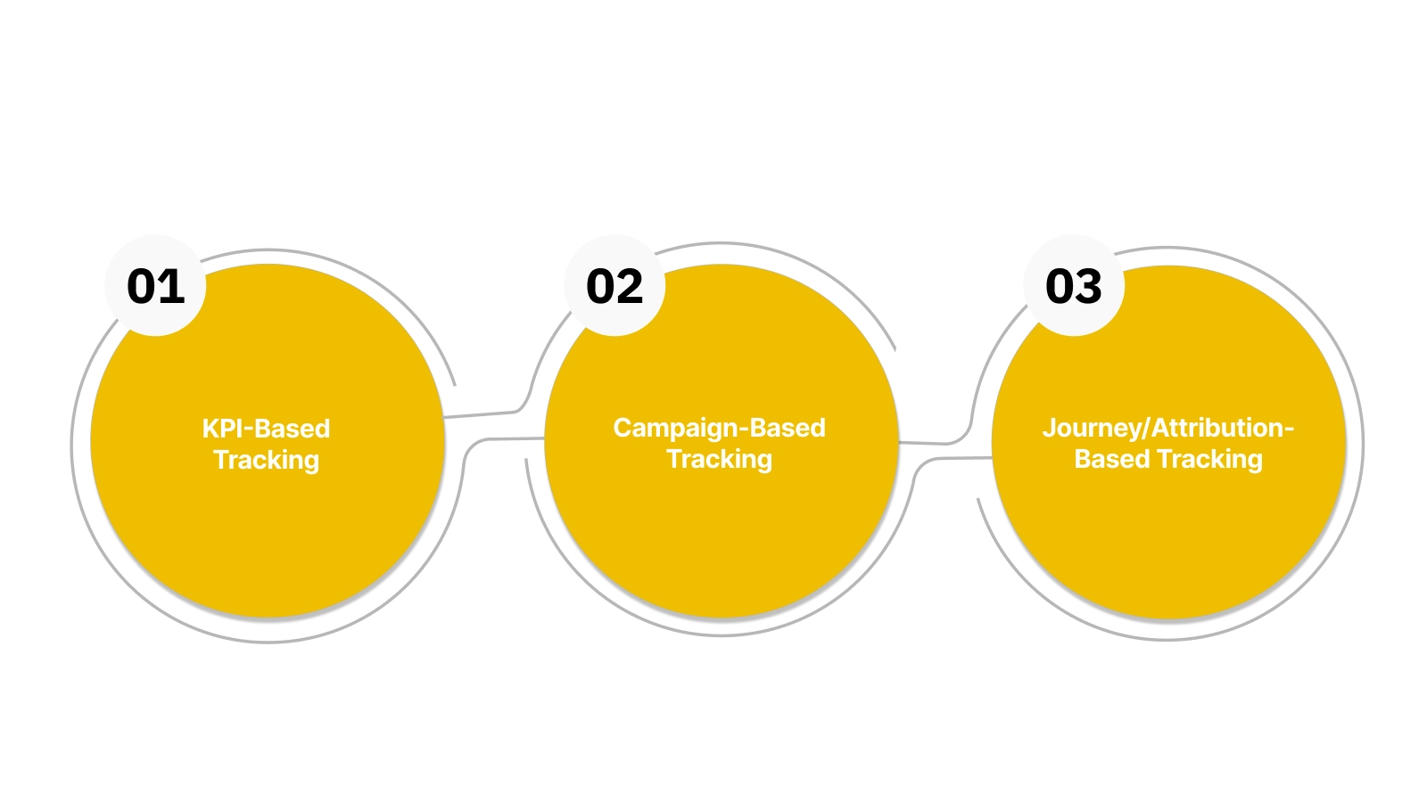 How to Track the eCommerce Conversion Funnel Stages?