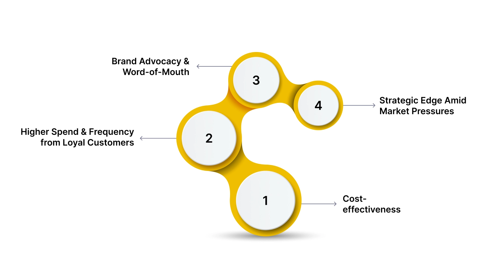 Why Loyalty & Retention Matter for Restaurants in 2026?