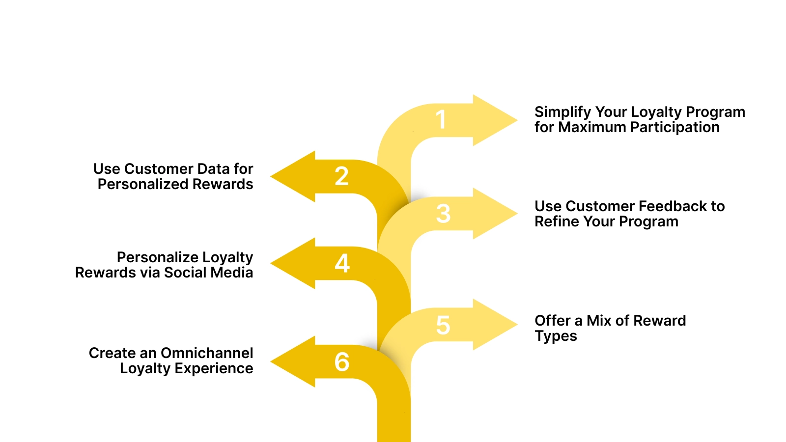 Top 6 Tips for Boosting Restaurant Customer Loyalty
