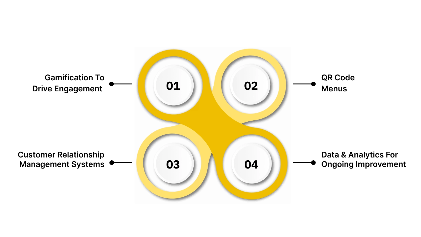 How to Use Technology to Enhance Restaurant Customer Loyalty?