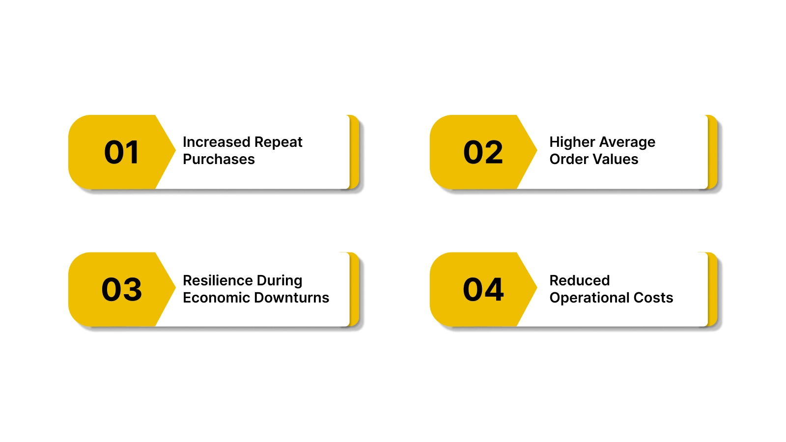 How Customer Loyalty Drives Long-Term Business Growth?