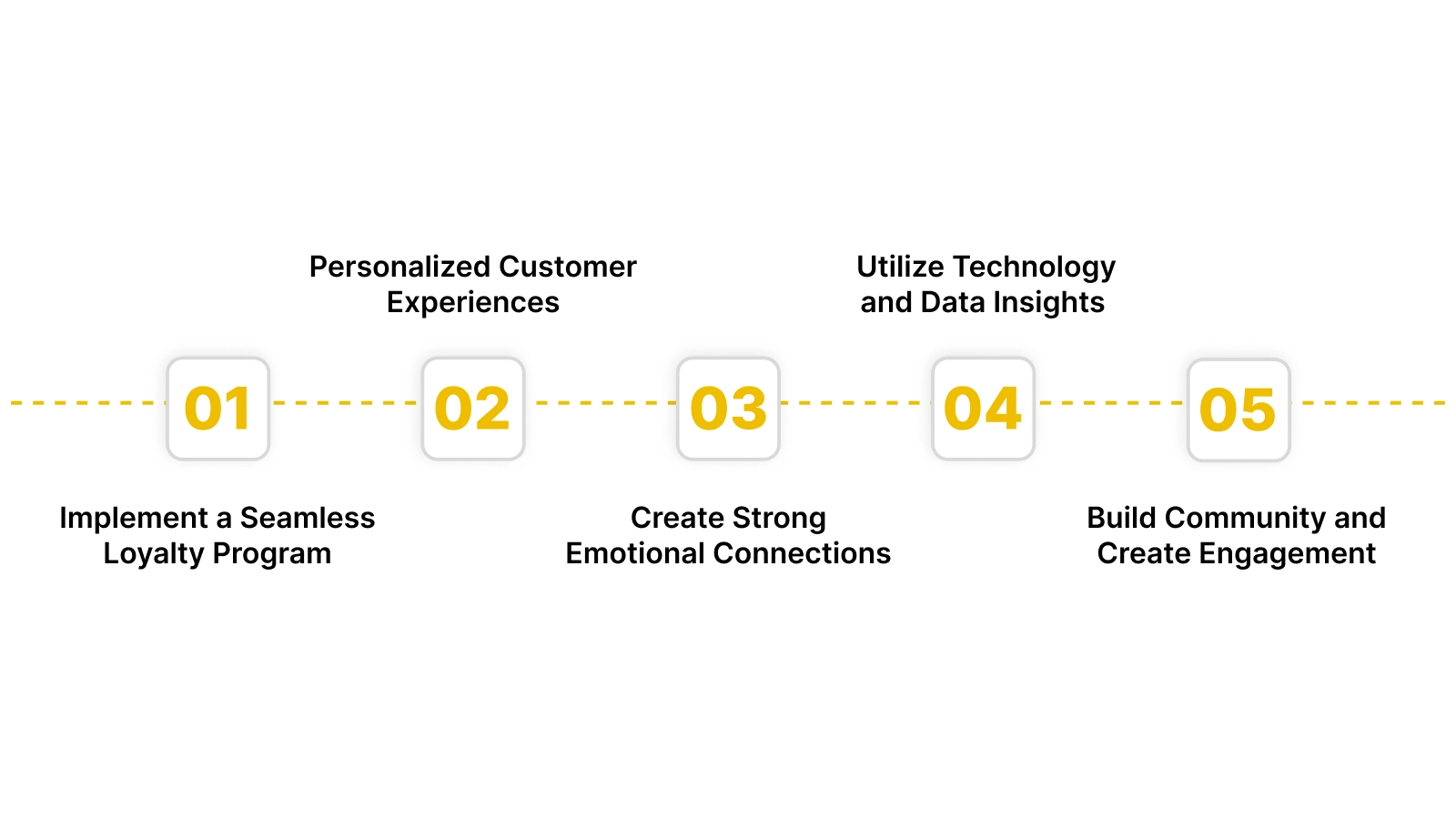 Effective Strategies to Craft and Maintain Customer Loyalty