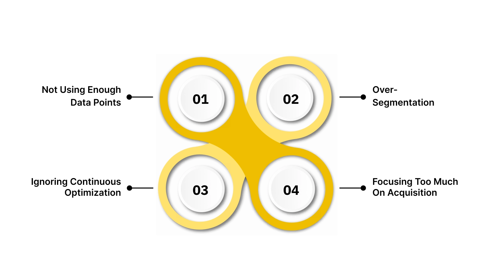 Customer Segmentation Pitfalls That Hurt Repeat Purchases