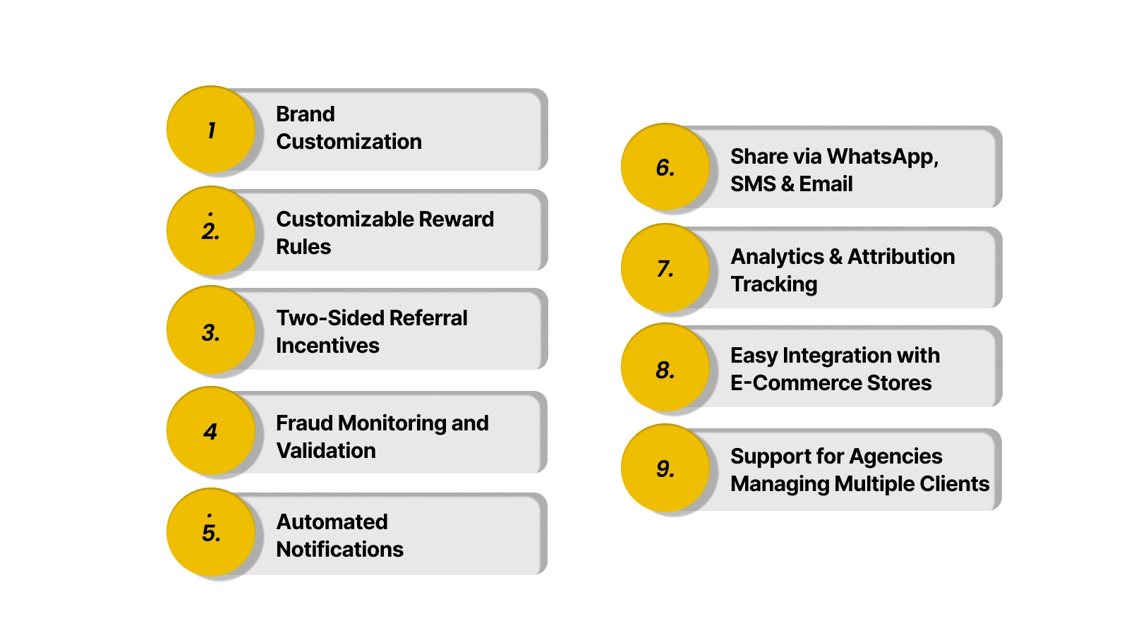 Key Features to Look for in White-Label Referral Software