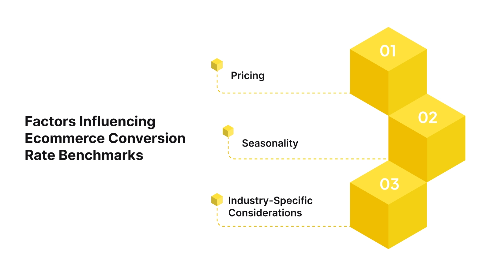 3 Factors Influencing Ecommerce Conversion Rate Benchmarks