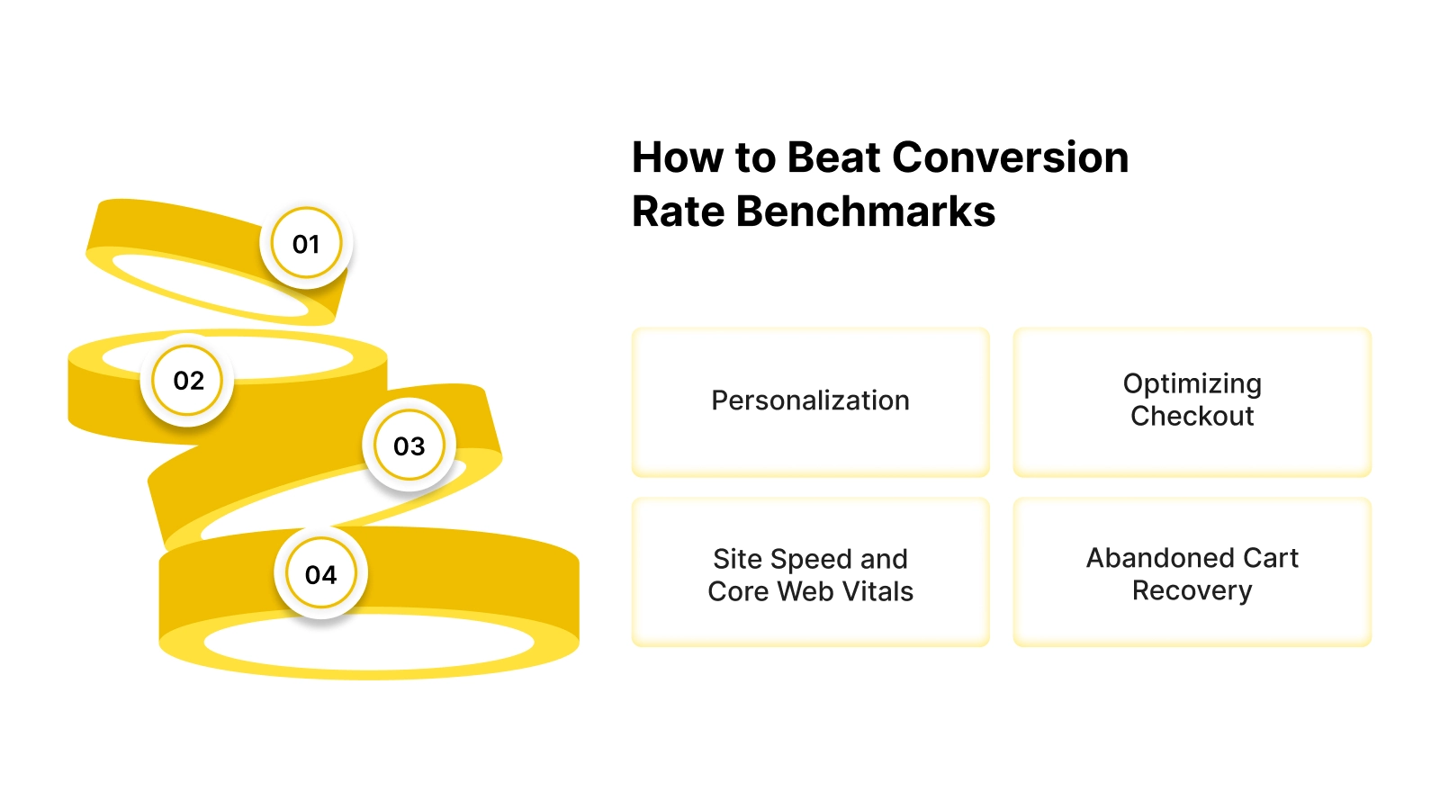 How to Beat Conversion Rate Benchmarks in 2025-26?