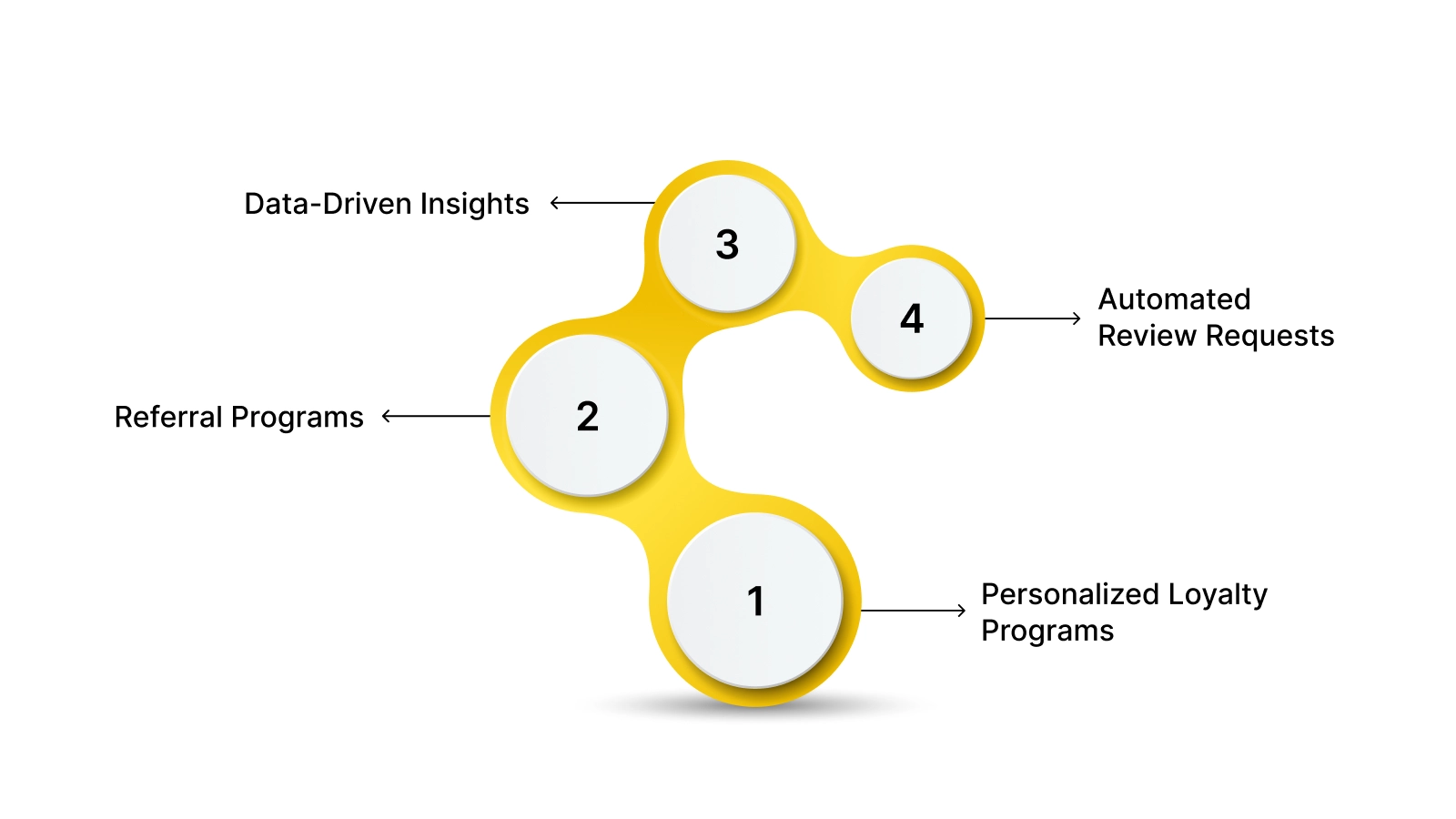 Why Nector Is the Best Choice for Ecommerce Conversion Rate Optimization? 