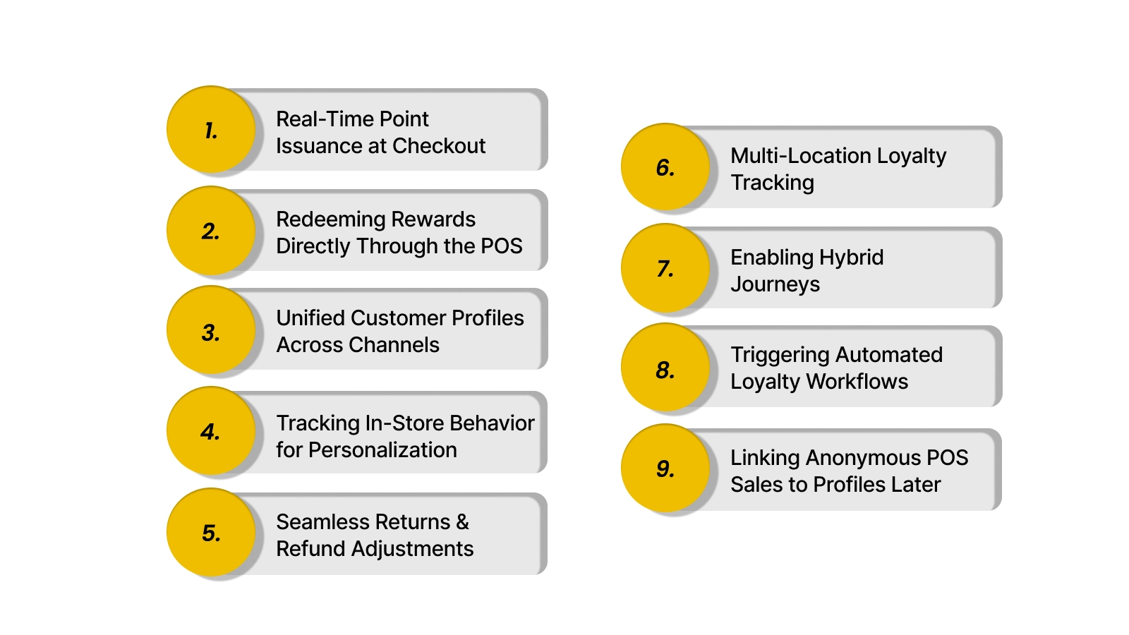 How APIs Power Loyalty Features Inside POS Systems