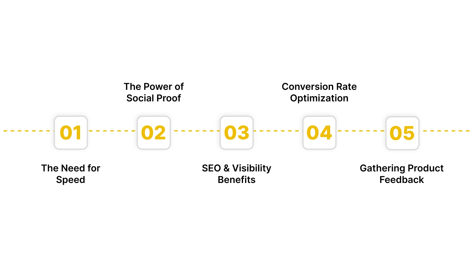 5 reasons why brands offer incentives for customer reviews