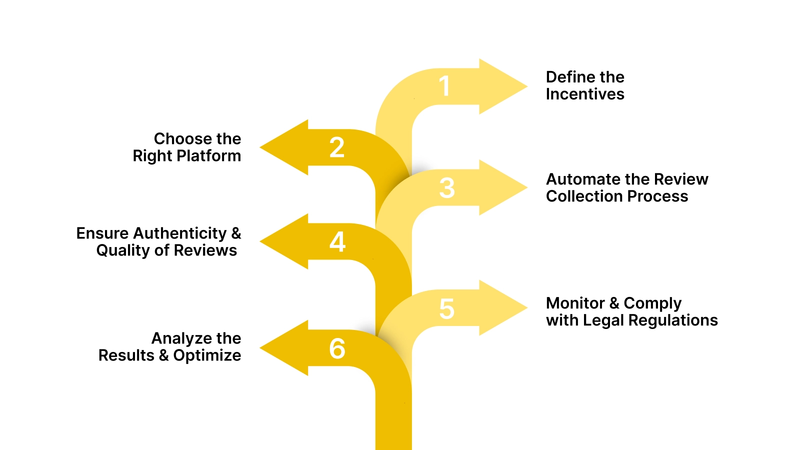 How to Build a Review Incentive Program: A Step-by-Step Framework